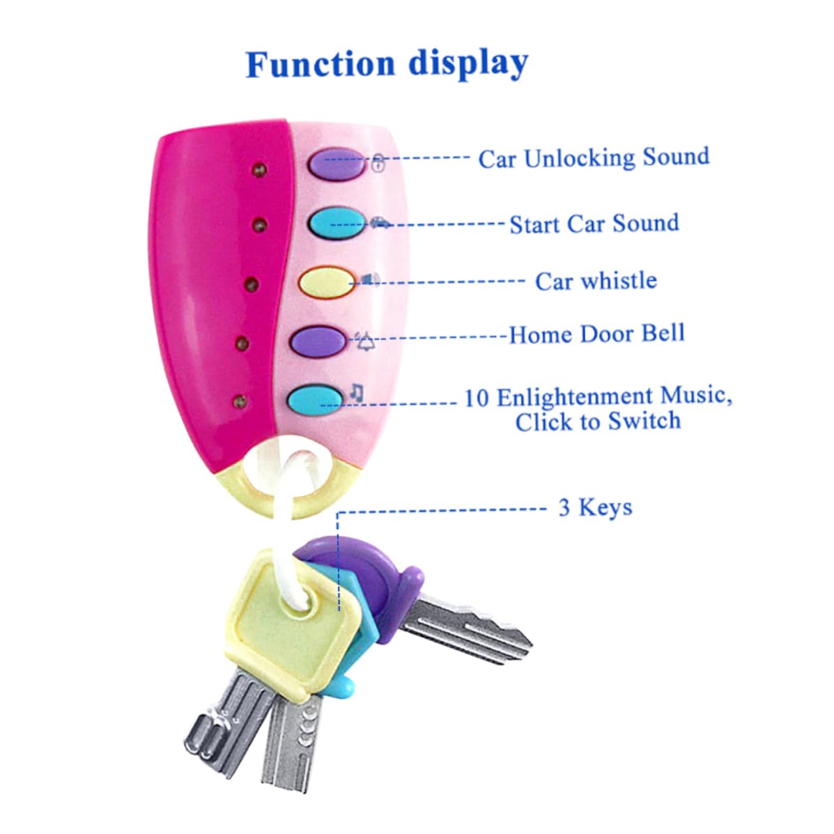 Interactive Baby Toy - Music Remote Car Key Early Educational Flash Toy for Kids | Toddler Learning & Development Gift | Birthday, Party & Festival Present | Perfect for Playtime, Travel & Sensory Stimulation