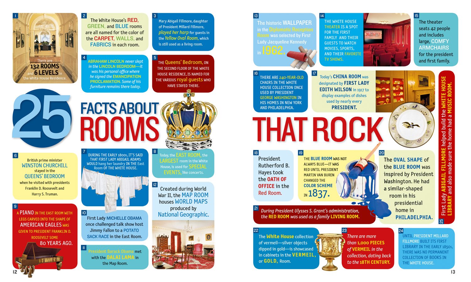 1,000 Fascinating Facts About the White House | US Presidential History & Trivia | Perfect for Students, Tourists & History Buffs