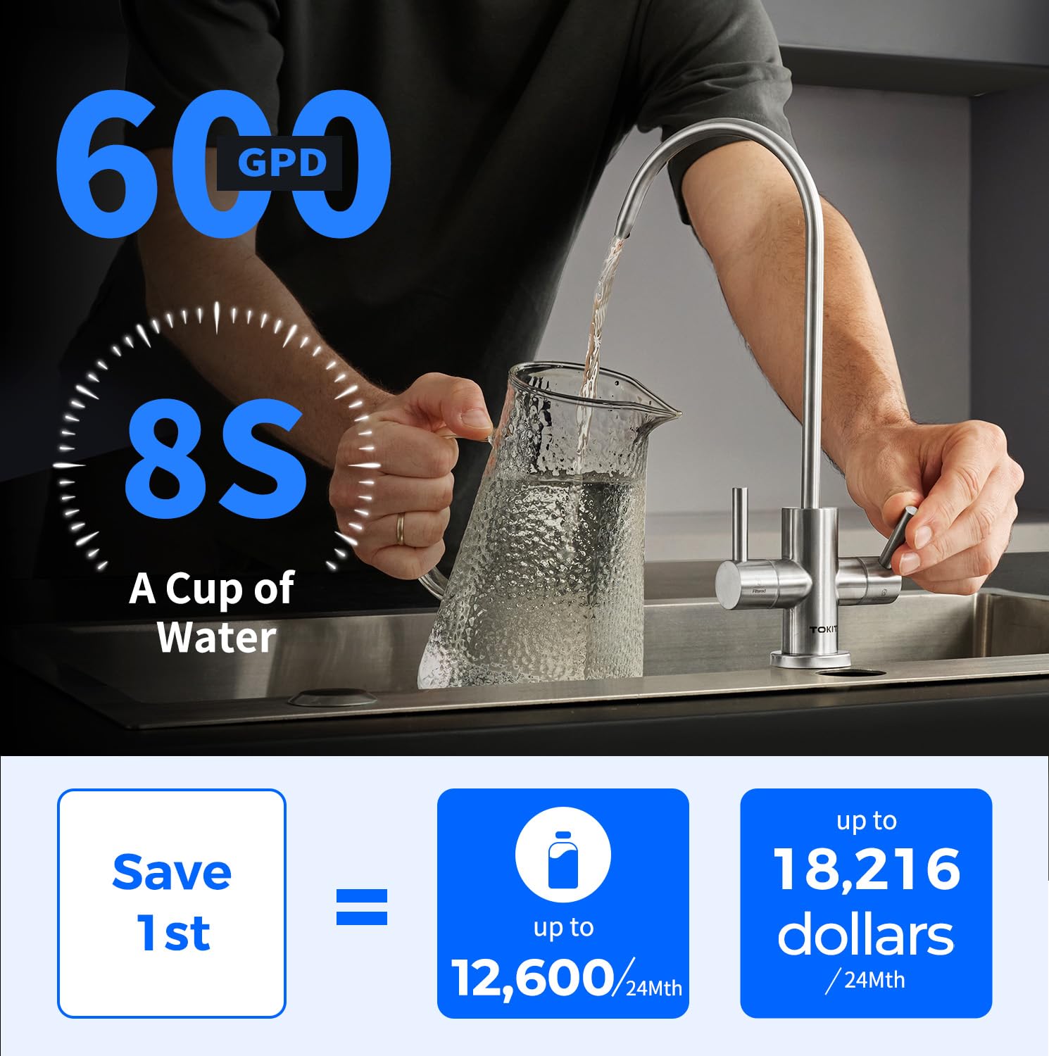 TOKIT UV Reverse Osmosis Water Filter System - U2 Pro Alkaline Mineral Under Sink Water Purifier, 600 GPD Tankless RO Filtration, NSF/ANSI 58 Certified, 2:1 Pure to Drain Ratio, TDS Reduction, Dual Faucet Design for Clean Drinking & Cooking Water