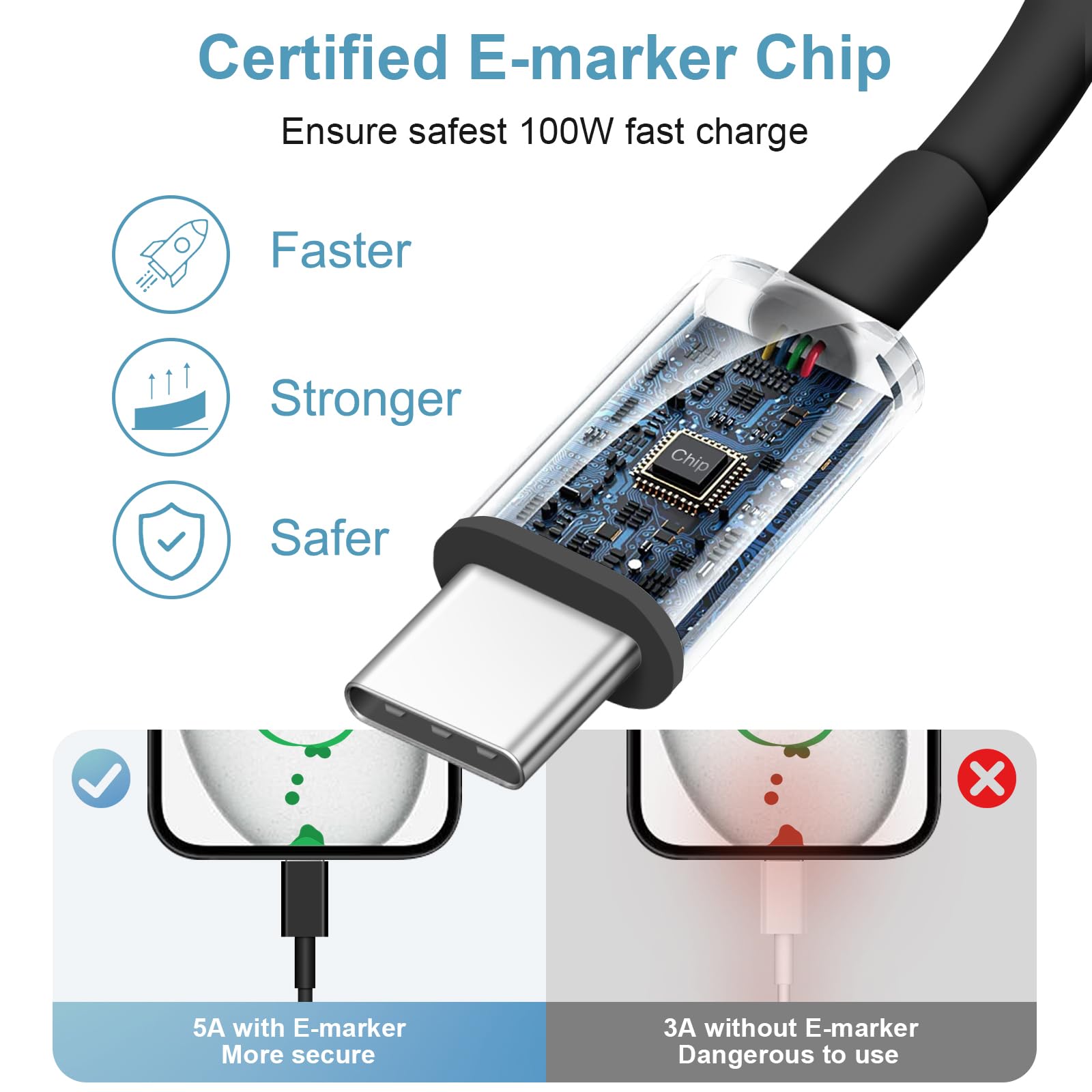 2-Pack 5FT USB C to USB A Fast Charging Cable for iPhone 16/15 Series & iPad Air - CarPlay Compatible, Durable Car Charger Cord for Road Trips & Daily Commuting
