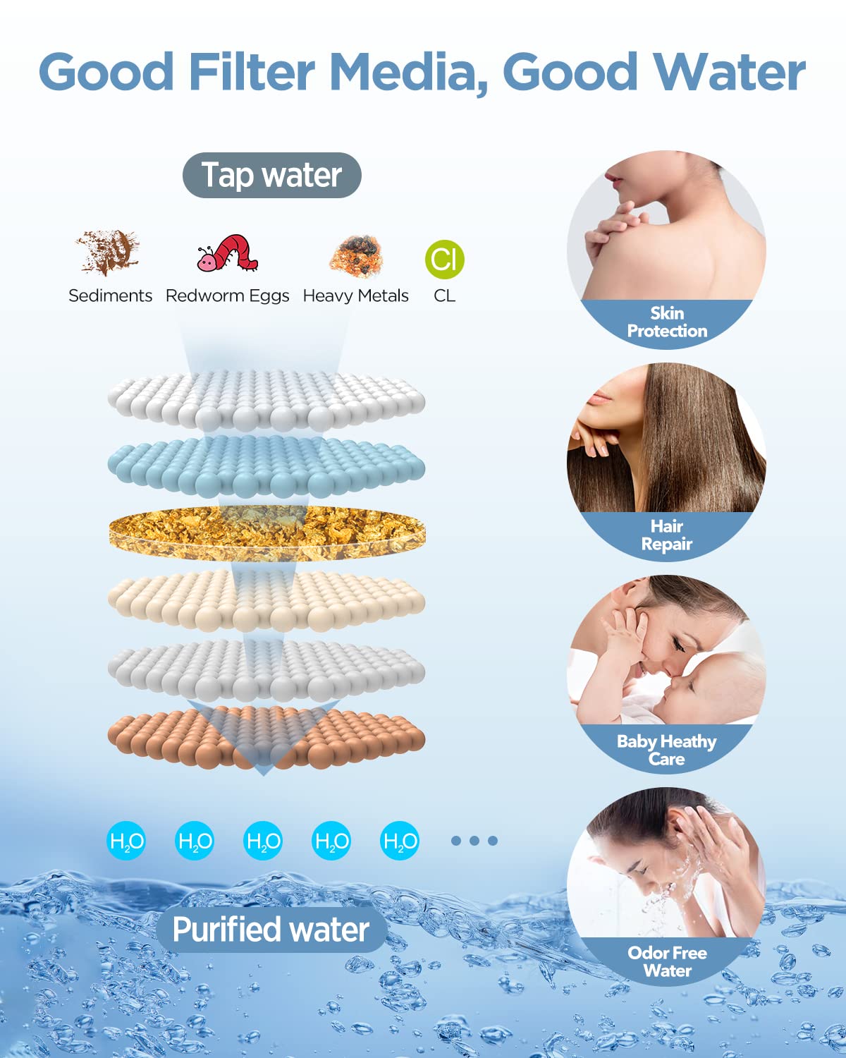 2-in-1 Filtered Shower Head with Handheld Combo - High Pressure Dual Spa System with 10 Massage Modes & Power Wash Function | Chrome Finish | Perfect for Relaxation & Water Saving in Bathroom, Spa, Gym