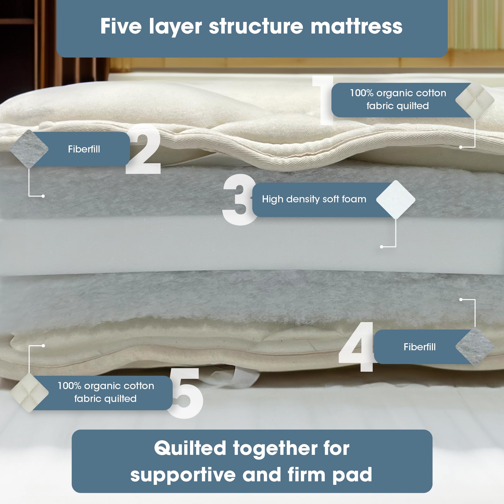 Foamma Japanese Floor Mattress - Twin Size 38