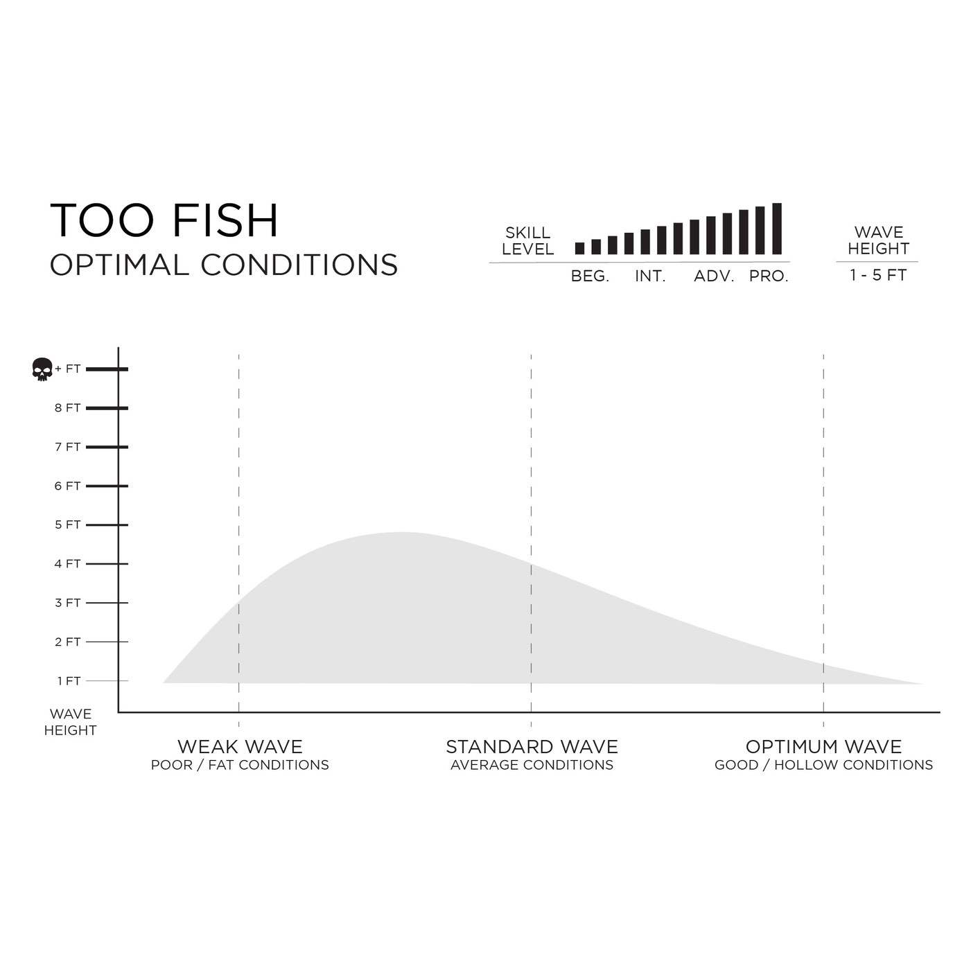 Firewire Machado 5'11 Too Fish Helium Black Surfboard with Future Fins - Perfect for Small to Medium Waves & Performance Surfing