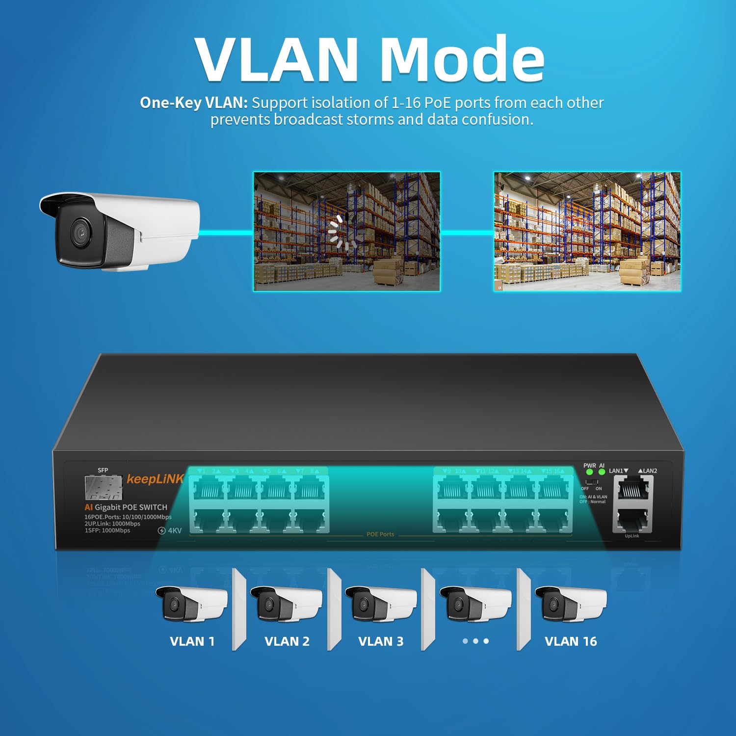 keepLiNK 18-Port Gigabit PoE Switch | 16 PoE+ Ports (802.3af/at) + 2 Uplink Ports | 240W Power | SFP Slot | Unmanaged Network Switch with AI Watchdog & VLAN Mode | Desktop/Rack Mount | Ideal for IP Cameras, VoIP Phones & Wireless Access Points