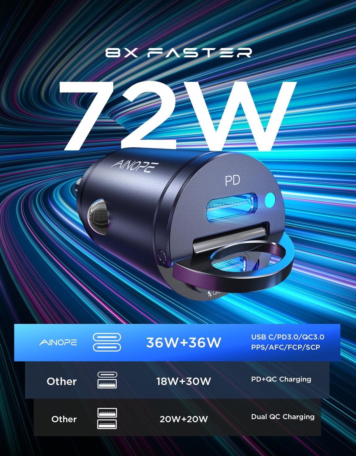 AINOPE 72W USB C Car Charger Fast Charging Adapter with PD & QC3.0 - Dual Port Cigarette Lighter Charger for iPhone 16/15/14/13 Pro Max, Samsung Galaxy S23/S22, Google Pixel, iPad Pro - Perfect for Road Trips & Long Commutes