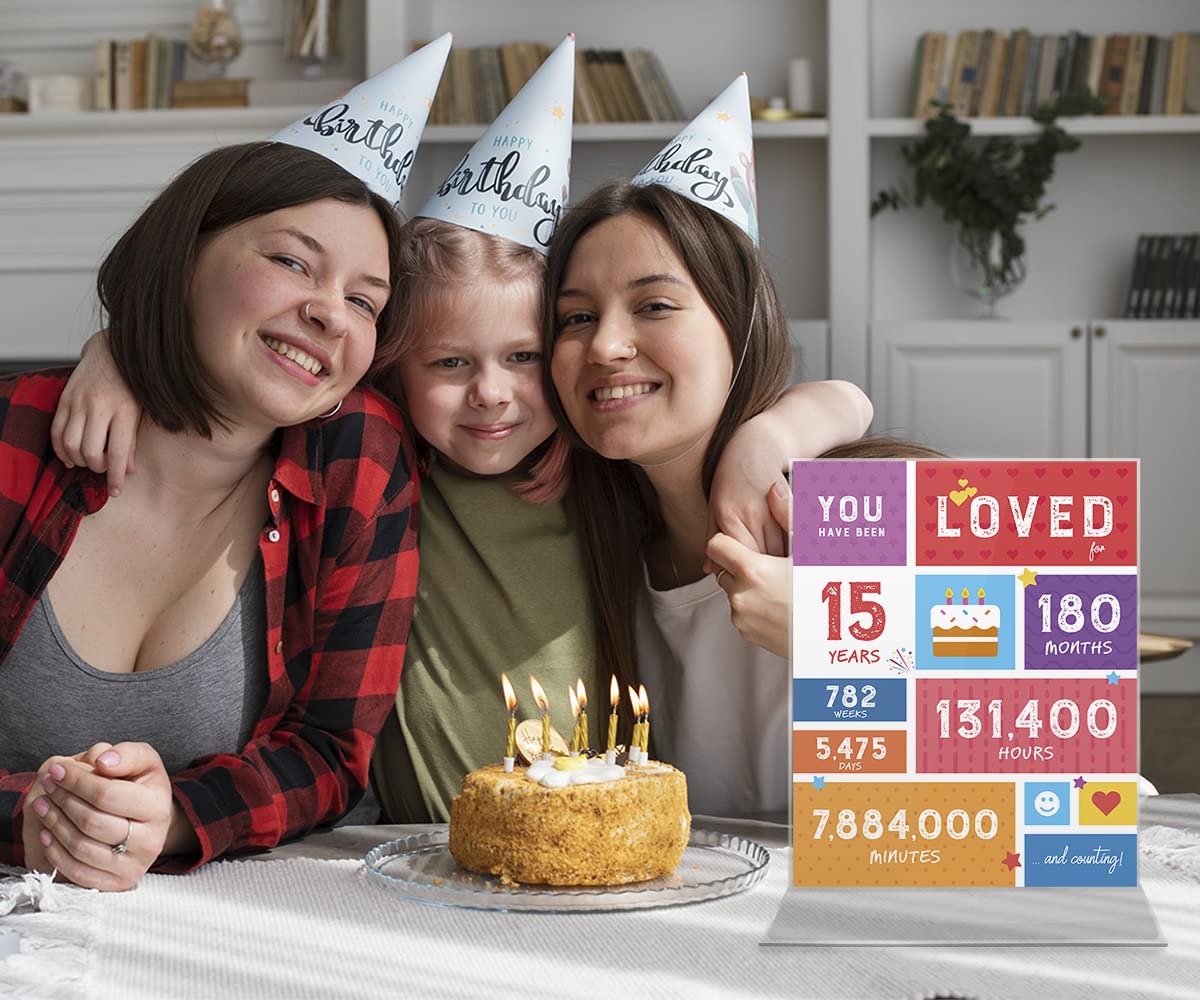 2010 Themed 15th Birthday Decorations & Gifts for Men & Women - 8x10 Unframed Party Favors - Perfect for 15th Birthday Parties, Milestone Celebrations & Surprise Gifts