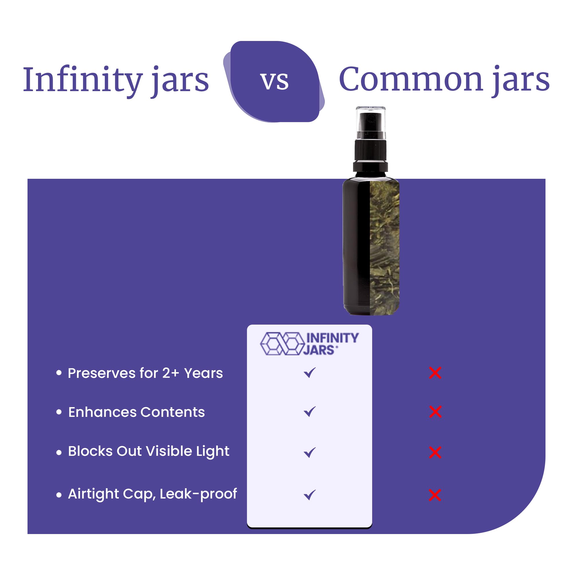 Infinity Jars 50ml (1.7 fl oz) Black UV Glass Fine Mist Spray Bottles - 10 Pack Refillable Containers for Homemade Perfume, Room Spray, Hair & Beauty Products, Cleaning Solutions - Perfect for DIY, Travel & Home Organization