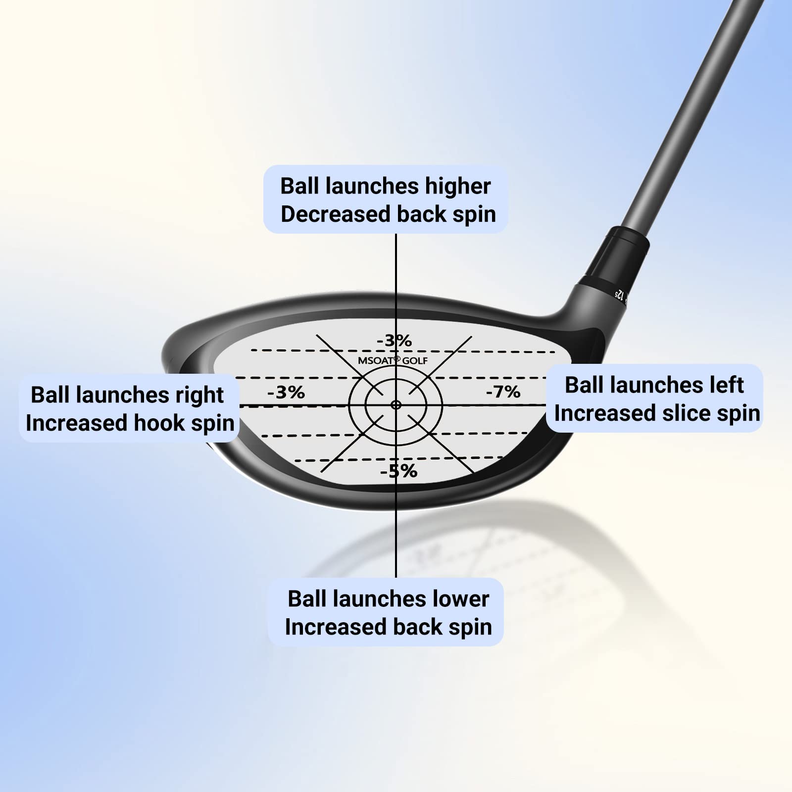 MSOAT Golf Impact Tape Labels - Self-Teaching Sweet Spot & Swing Consistency Analyzer - Improve Golf Swing Accuracy & Distance - 3-in-1 Club Impact Stickers for Practice & Training | Perfect for Driving Range, Lessons & Home Practice