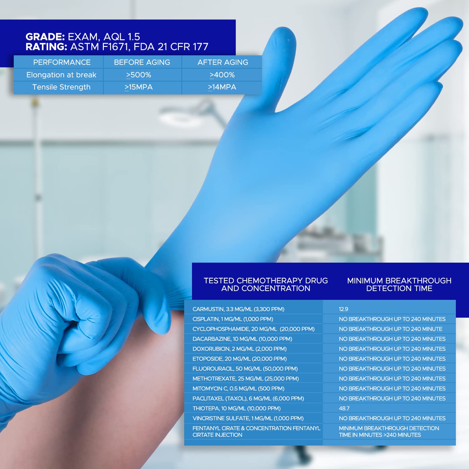 Premium Nitrile Exam Gloves - Latex Free, Powder Free, Disposable Safety Gloves for Medical, Dental, Food Handling & Cleaning - 100/Box