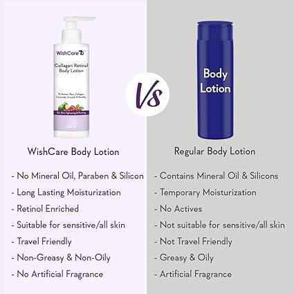1% Collagen & Retinol Body Lotion for Skin Tightening & Firming - With Niacinamide, Ceramide, Rosehip & Avocado Oil - Anti-Aging Moisturizer for Men & Women - 200ml/6.76 Fl Oz - Perfect for Daily Hydration & Nighttime Skin Repair