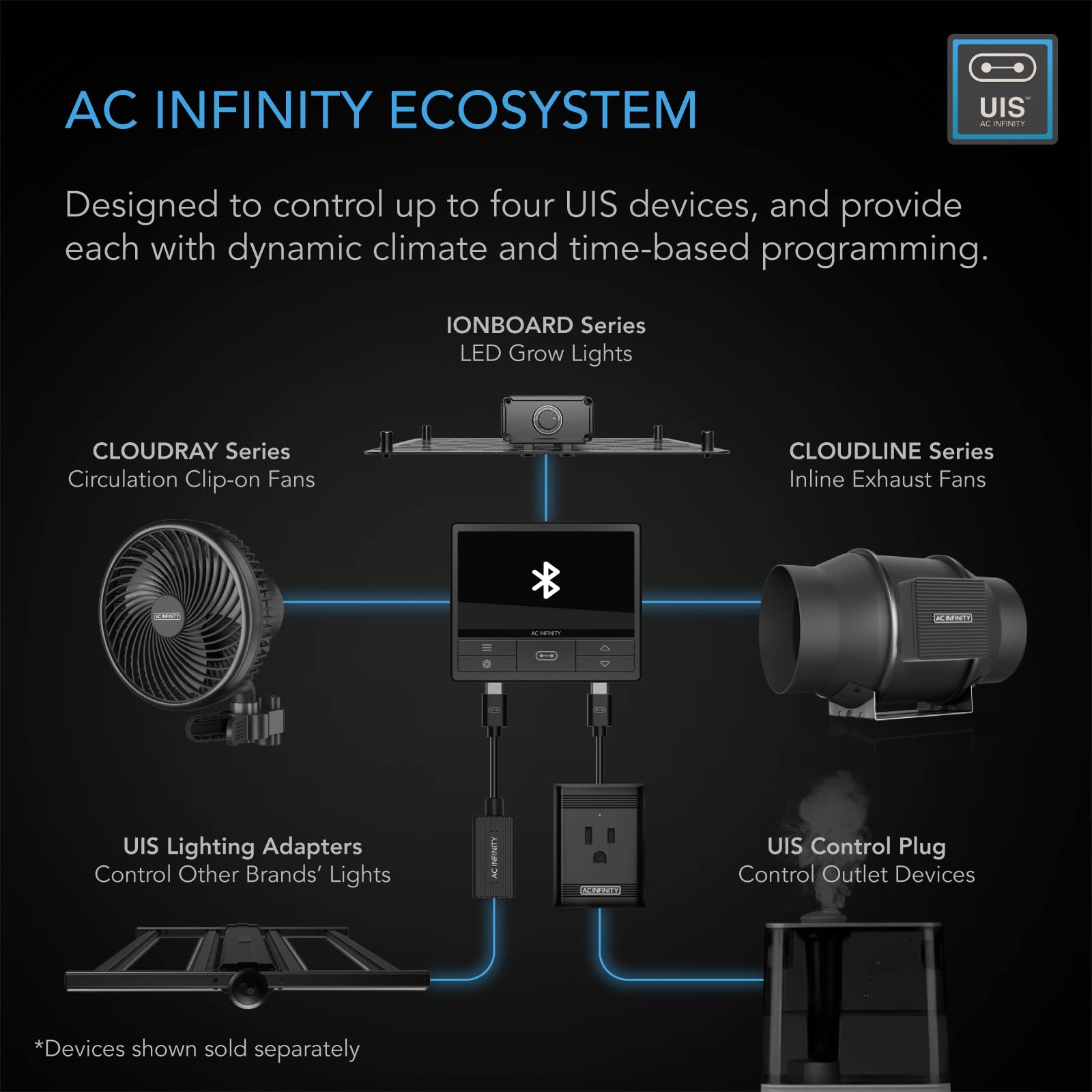 AC Infinity CLOUDLINE PRO T4 - 4