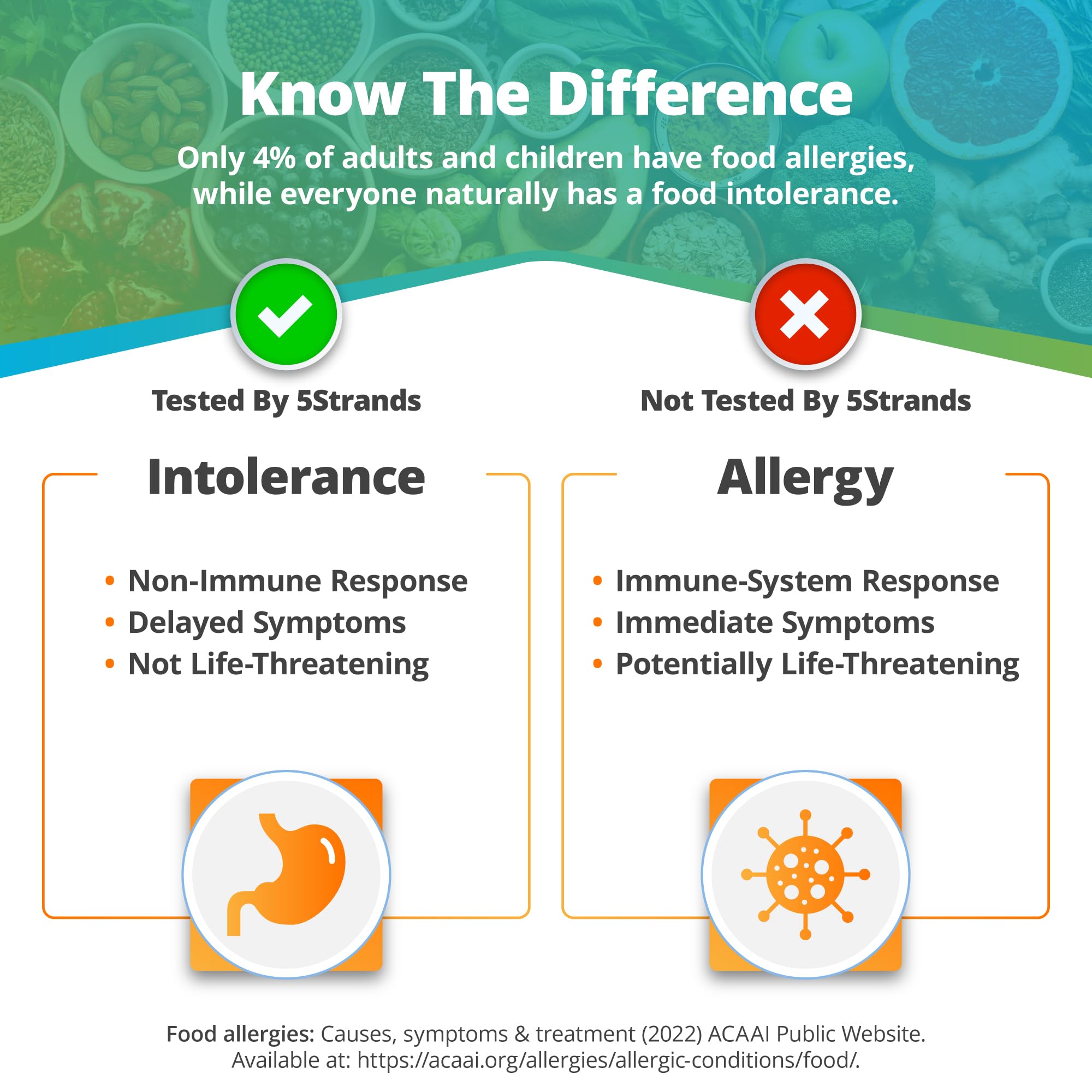 5Strands Food & Environmental Sensitivity Test Kit for Adults & Kids - 855 Items Tested, At-Home Hair Analysis with Fast 5-Day Results | Identify Allergies & Intolerances for Better Health & Wellness