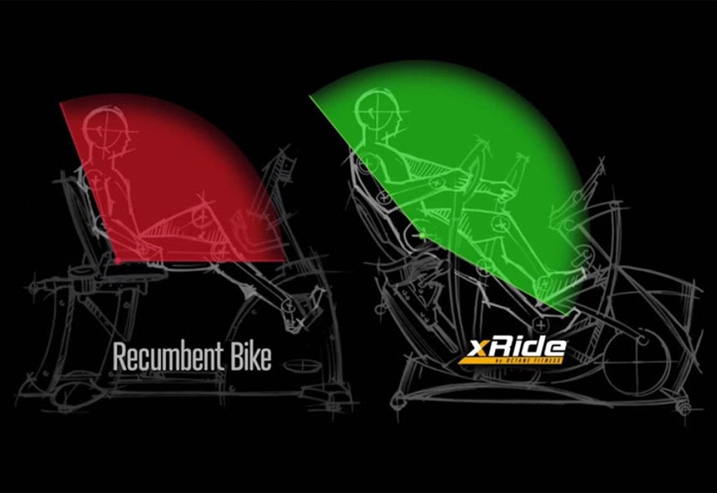 Octane XRIDE XR6X Seated Elliptical Machine - Low Impact Cardio Trainer for Home Gym & Rehabilitation - Perfect for Seniors, Physical Therapy & Small Spaces
