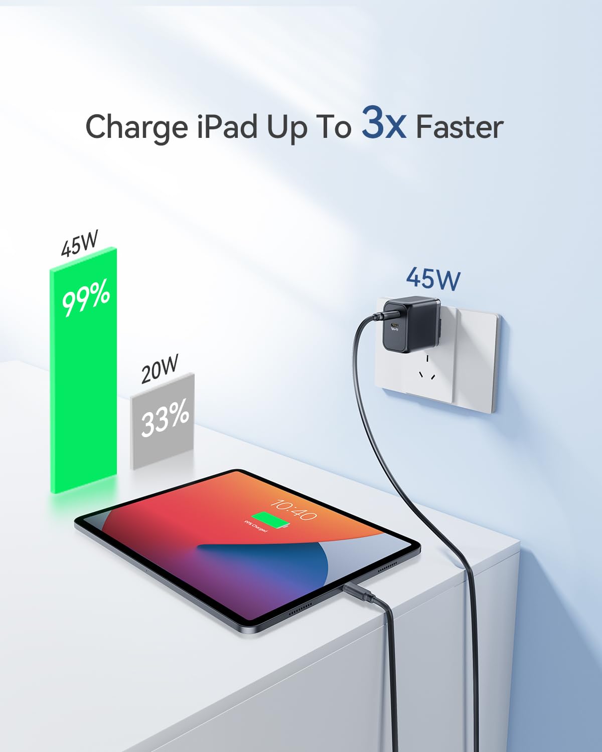 45W Super Fast USB C Charger with Dual Ports - GaN PD Wall Charger for iPhone 15/15 Pro, Galaxy S23/S22/Note, MacBook, iPad - Compact Foldable Design for Travel & Home Use