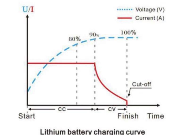 52V Fast Charger for Electric Bikes & Scooters - High-Speed Lithium Battery Charger - Perfect for Commuting, Delivery & Outdoor Adventures