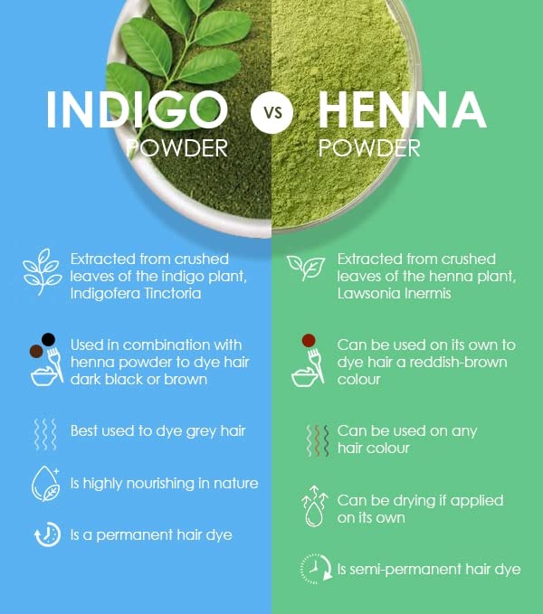 Sabz Organics Pure Natural Indigo & Herbal Henna Powder Combo - Ammonia-Free Hair Dye for Black & Brown Color | Promotes Strong, Smooth & Shiny Hair (100g Each) | Perfect for Natural Hair Coloring at Home, DIY Beauty Treatments & Chemical-Free Hair Care