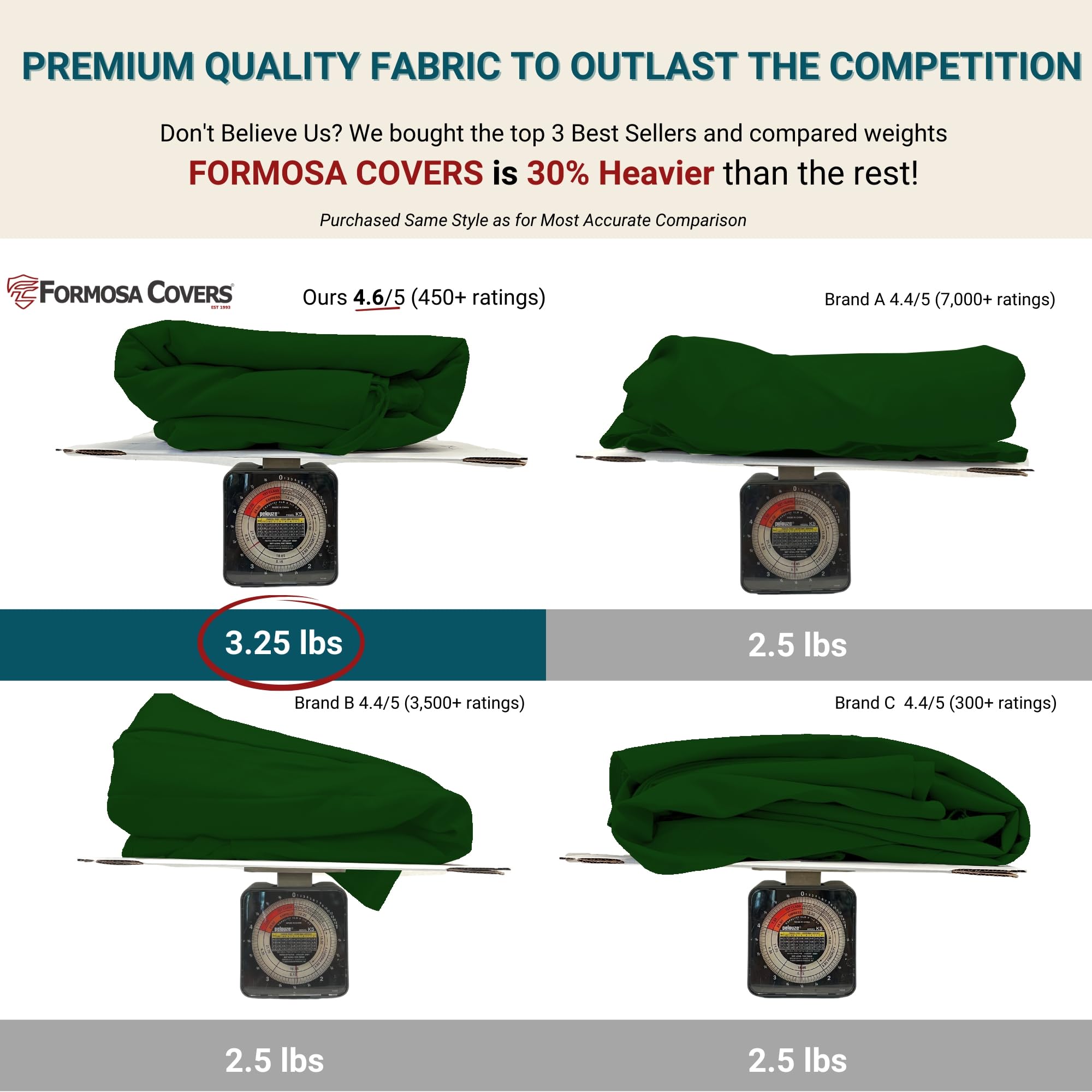 Formosa Covers 9ft Outdoor Patio Umbrella Canopy Replacement - 6 Ribs UV Water Resistant Taupe - Perfect for Backyard, Poolside, and Beach Use
