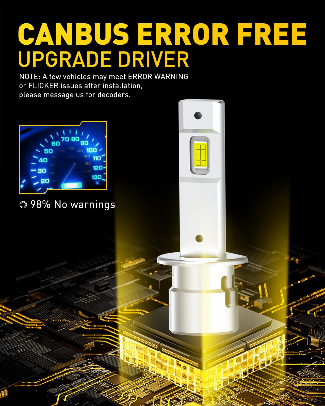 AUXITO 2025 Upgraded H1 LED Bulbs - 30000 Lumens Super Bright, 6500K Cool White with Cooling Fan, H1 CANBUS Ready Fog Light Bulbs, Plug and Play, Pack of 2 - Perfect for Night Driving, Off-Road Adventures & Foggy Conditions
