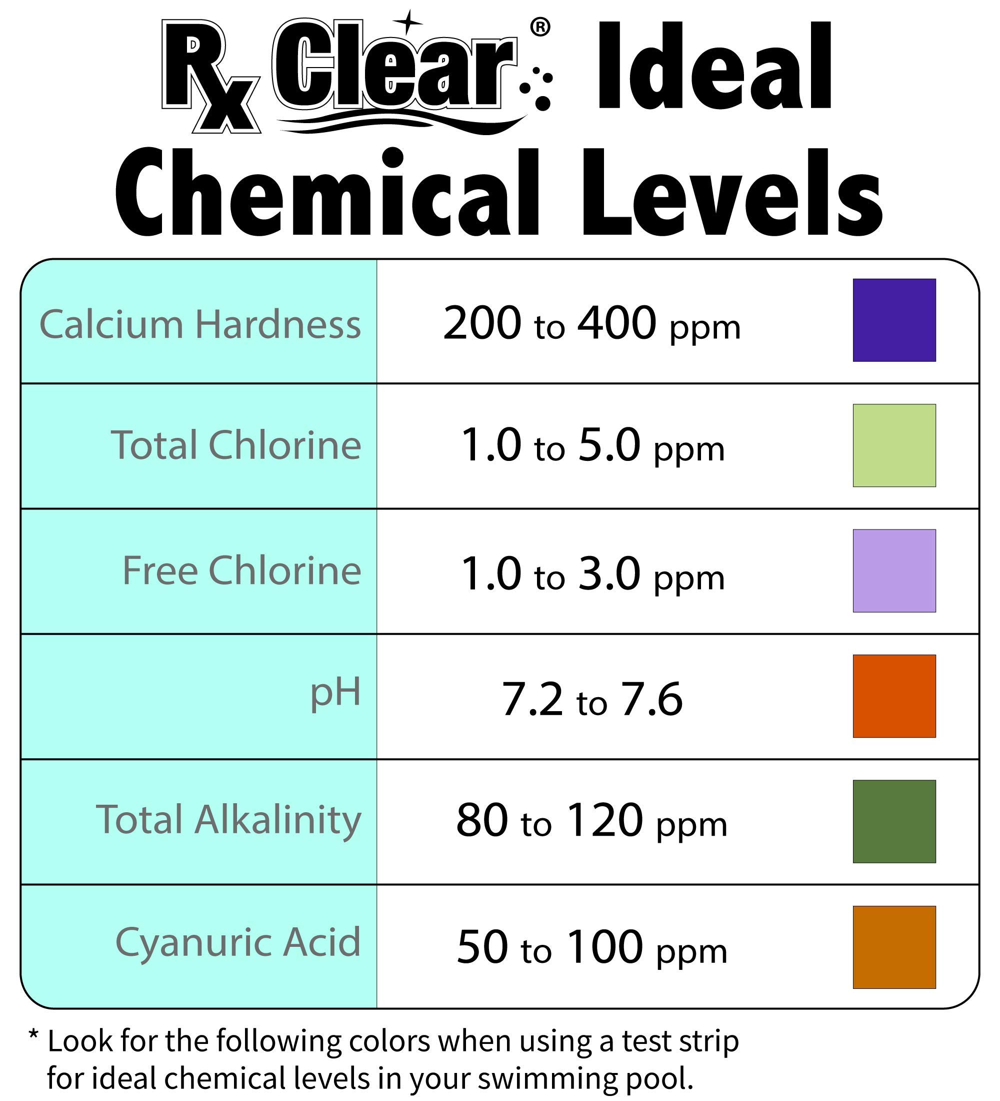 Rx Clear Swimming Pool pH Plus | Rapid pH Level Balancer | Quickly Corrects Acidic Water | Prevents Pool Surface Erosion & Etching | 2 lb | Ideal for Inground & Above Ground Pools