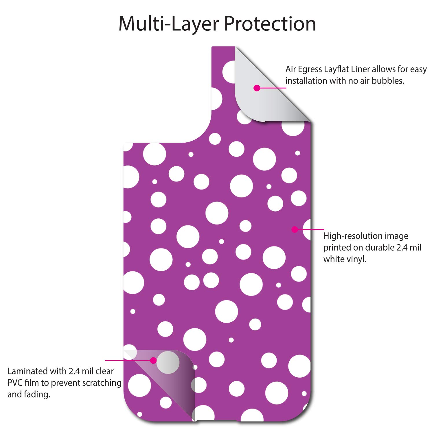 Custom Skin/Decal for OtterBox Defender iPhone 11 Pro Max (6.5