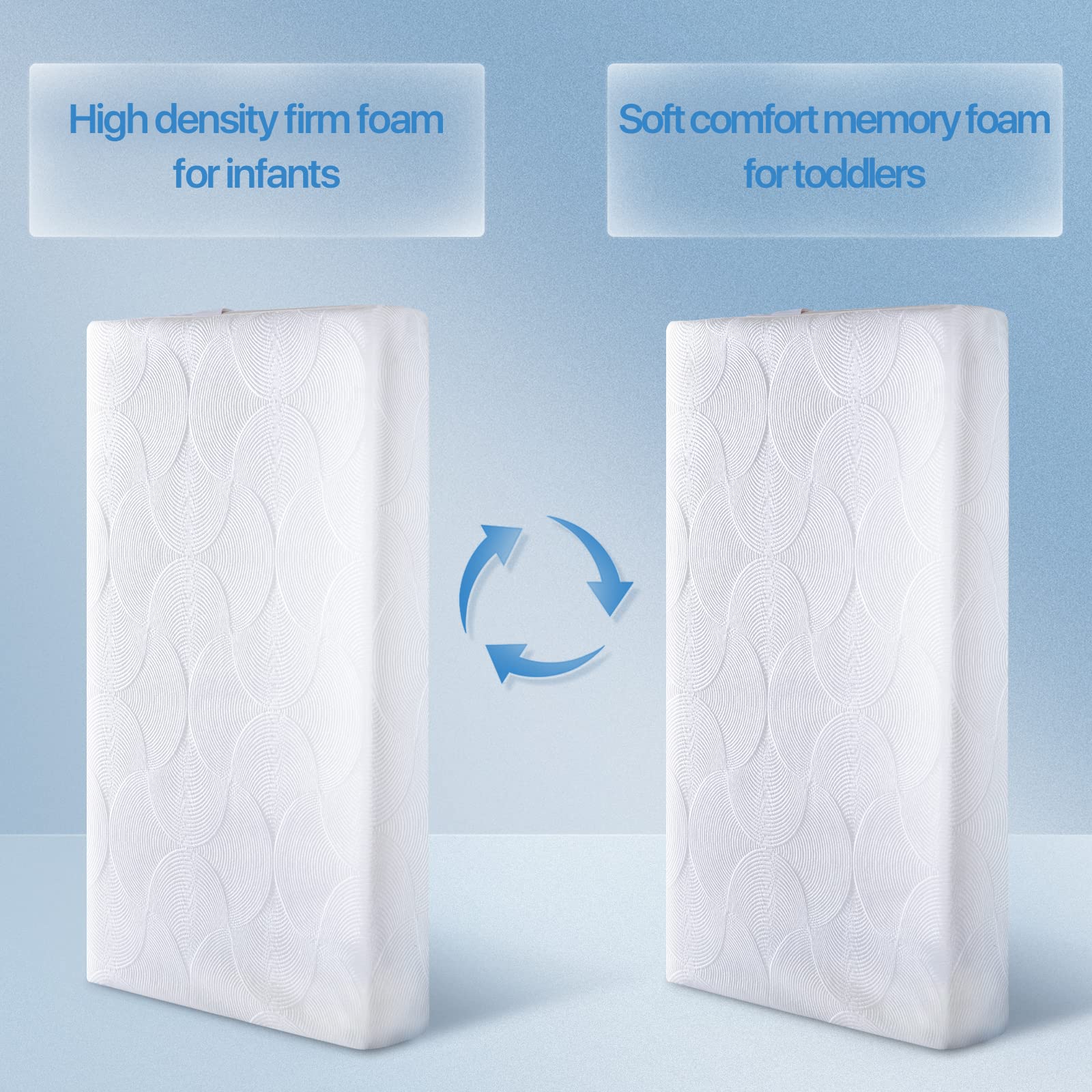 Memory Foam Crib Mattress - Dual-Sided Toddler Mattress, Washable & Waterproof, Fiberglass-Free - Fits Standard Full-Size Crib & Toddler Bed - Perfect for Nursery, Daycare & Travel