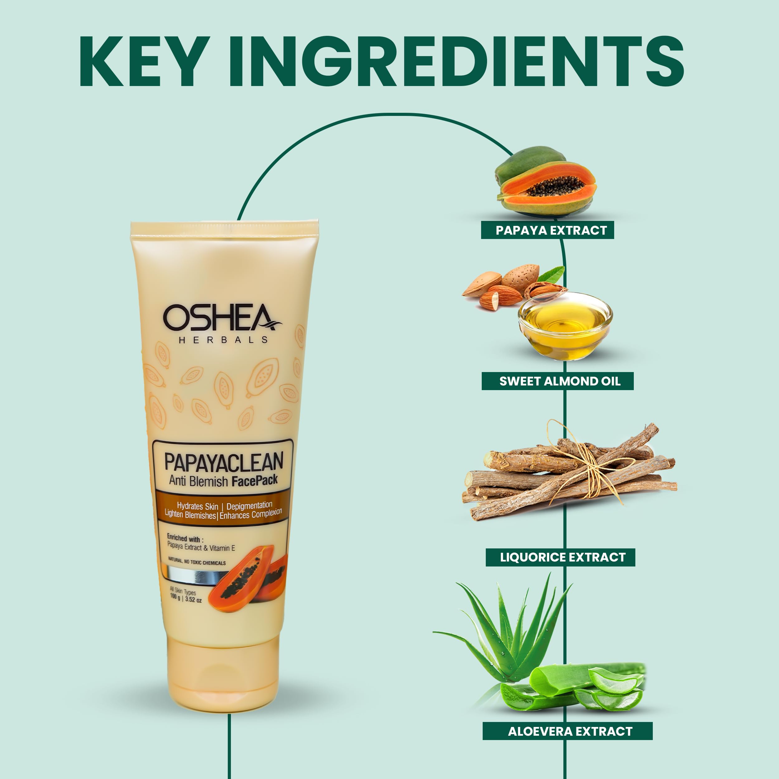 Oshea Herbals Papayaclean Anti Blemish Face Pack for All Skin Types | Hydrating & Brightening Facial Mask with Papaya Extract & Vitamin E | Reduces Dark Spots & Acne Scars | Perfect for Daily Skincare Routine & Spa Treatments - 100g