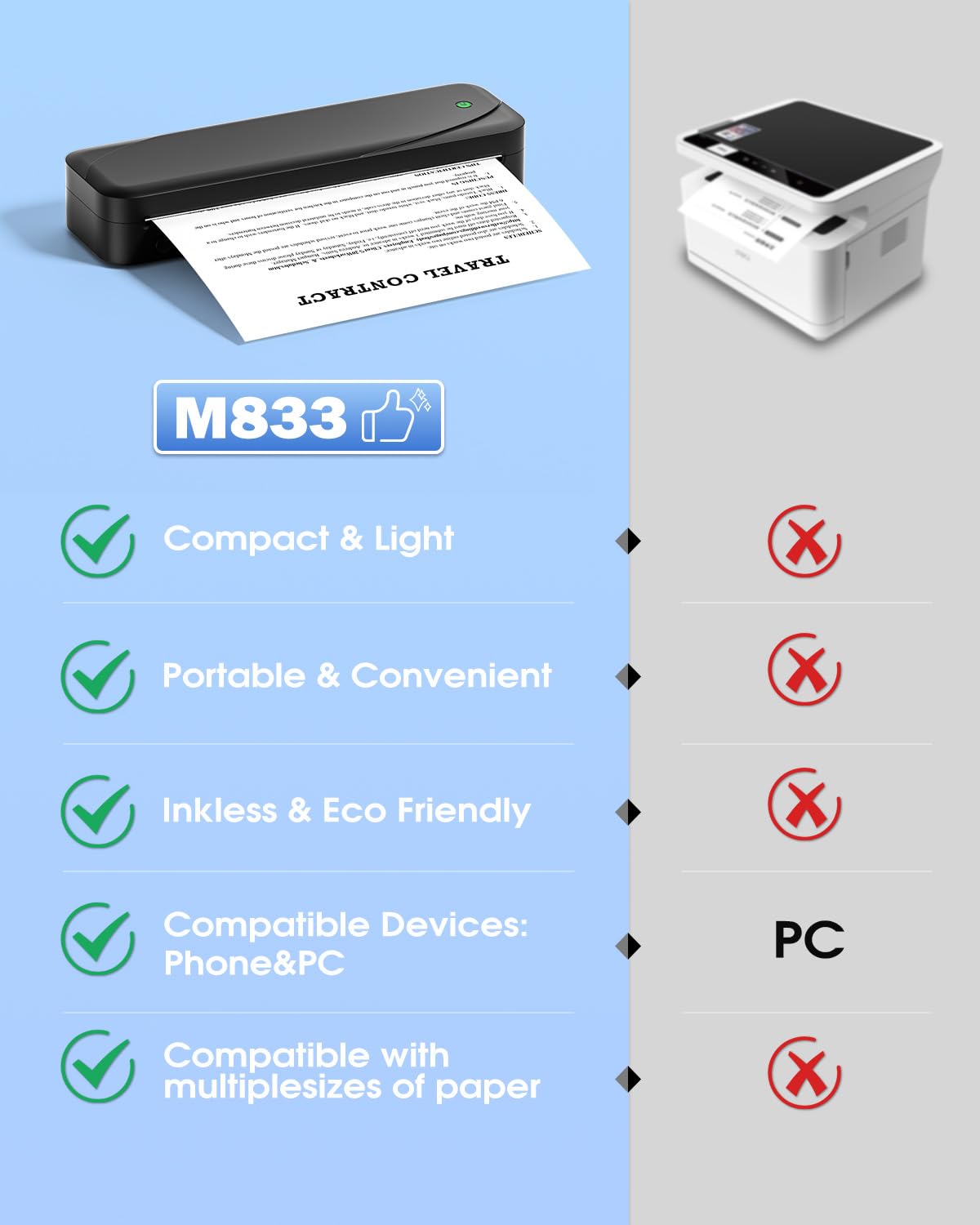Memoqueen M833 Portable Wireless Thermal Printer - Bluetooth Inkless Printer for Travel, Office & Home, Compatible with 8.5''x11'' US Letter & A4 Paper, Works with Phone & Laptop - Perfect for Business Trips, School Projects & Home Office Printing