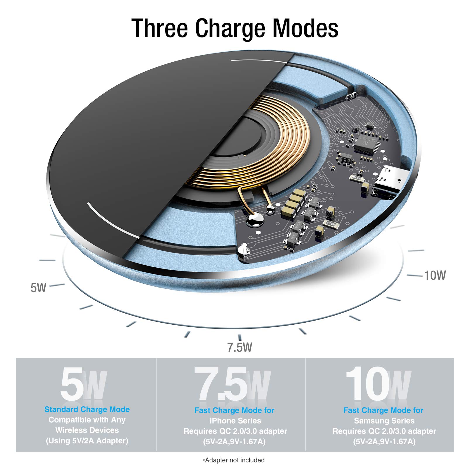 TOZO 2025 Upgraded 15W Max Fast Wireless Charging Pad - Qi-Certified for iPhone 16/16 Plus/16 Pro Max/15/14/13/SE/12, Samsung Galaxy S24/S23/S22 Series - Perfect for Home, Office & Car (No AC Adapter Included)