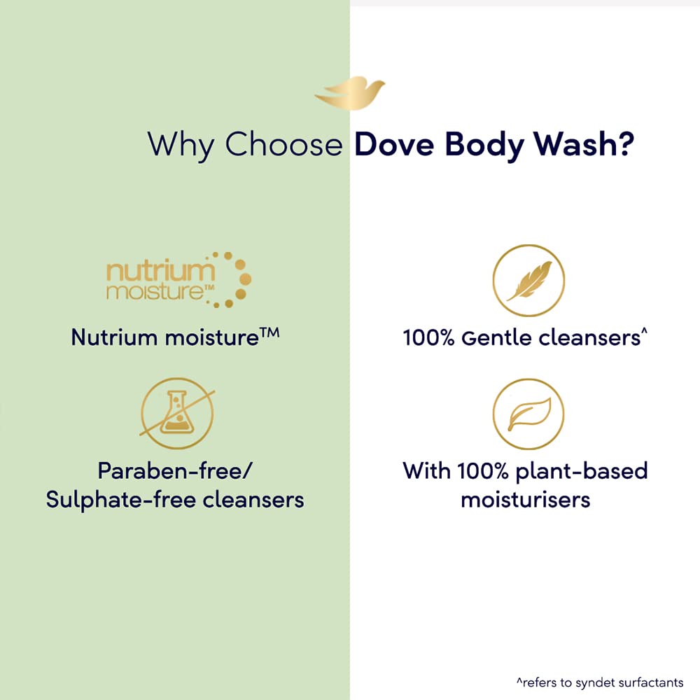 Dove Refreshing Body Wash with Cucumber & Green Tea Scent - 250ml for All Skin Types | Hydrating & Smoothing Shower Gel for Daily Use, Spa Days & Relaxing Bath Time