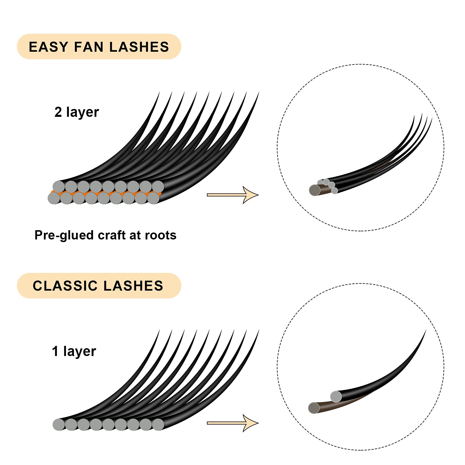 Premium Classic Eyelash Extensions - 0.15/0.18/0.20mm Individual Lashes with C/D Curl (C-0.20, 17mm) for Natural Volume & Length - Perfect for Salon Professionals & DIY Lash Lovers