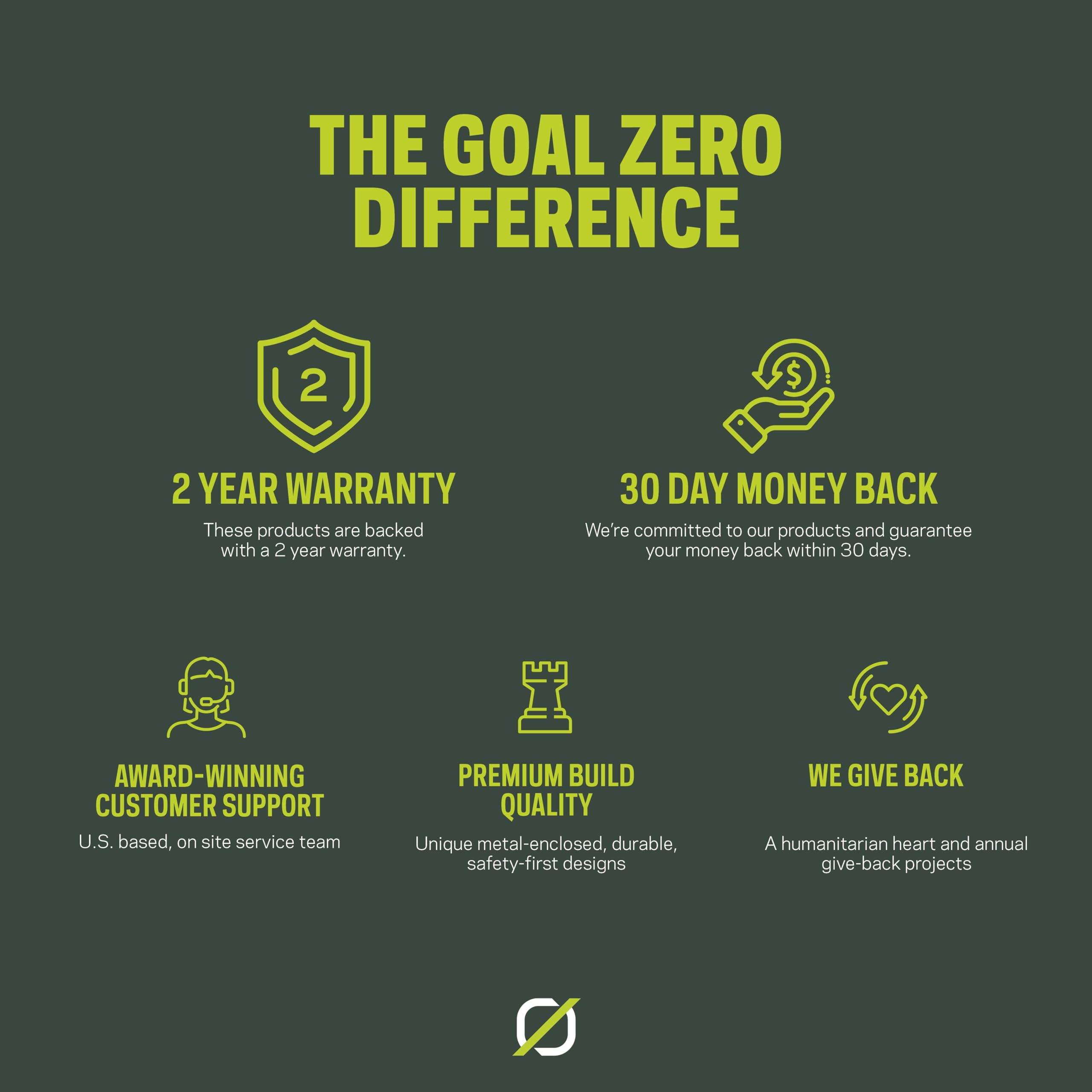 Goal Zero Yeti Faraday Bag - EMF Protection for Electronics | Secure Your Devices from Hacking & Tracking - Perfect for Travel, Privacy & Emergency Preparedness