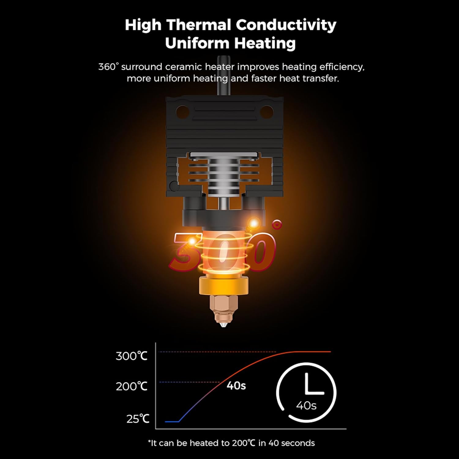 Creality K1 Series Ceramic Heating Block Kit with Quick Swap Nozzle - 300°C High Temp Resistant Hot End for K1/K1 Max/K1C 3D Printers | Fast Printing & High Flow Performance | Ideal for ABS, PLA, PETG Filaments