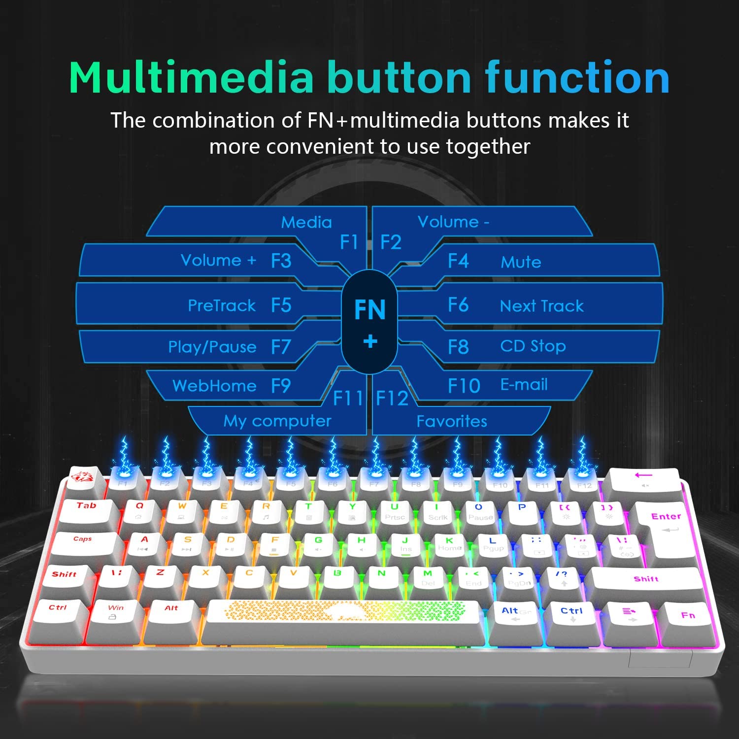 K65 Pro 60% RGB Mechanical Gaming Keyboard & Honeycomb Optical Mouse Combo - Mini Compact Design, Linear Red Switch, Anti-Ghosting - for PC, Laptop, Xbox, PS4 (White) - Perfect for Esports, Streaming & Office Work