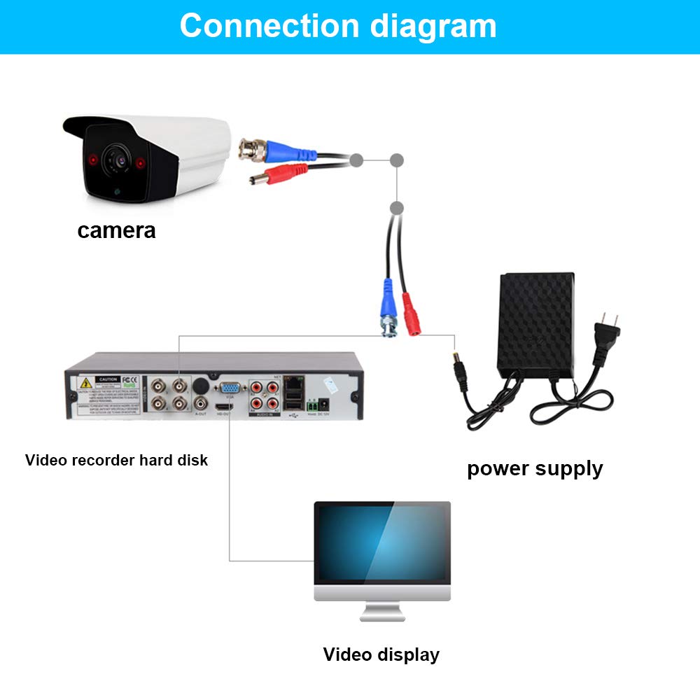 4 Pack 60 Feet BNC Video Power Cable with Connectors - High-Quality BNC Extension Wire for CCTV Camera, DVR & Surveillance Systems | Perfect for Home Security, Office Monitoring & Outdoor Surveillance