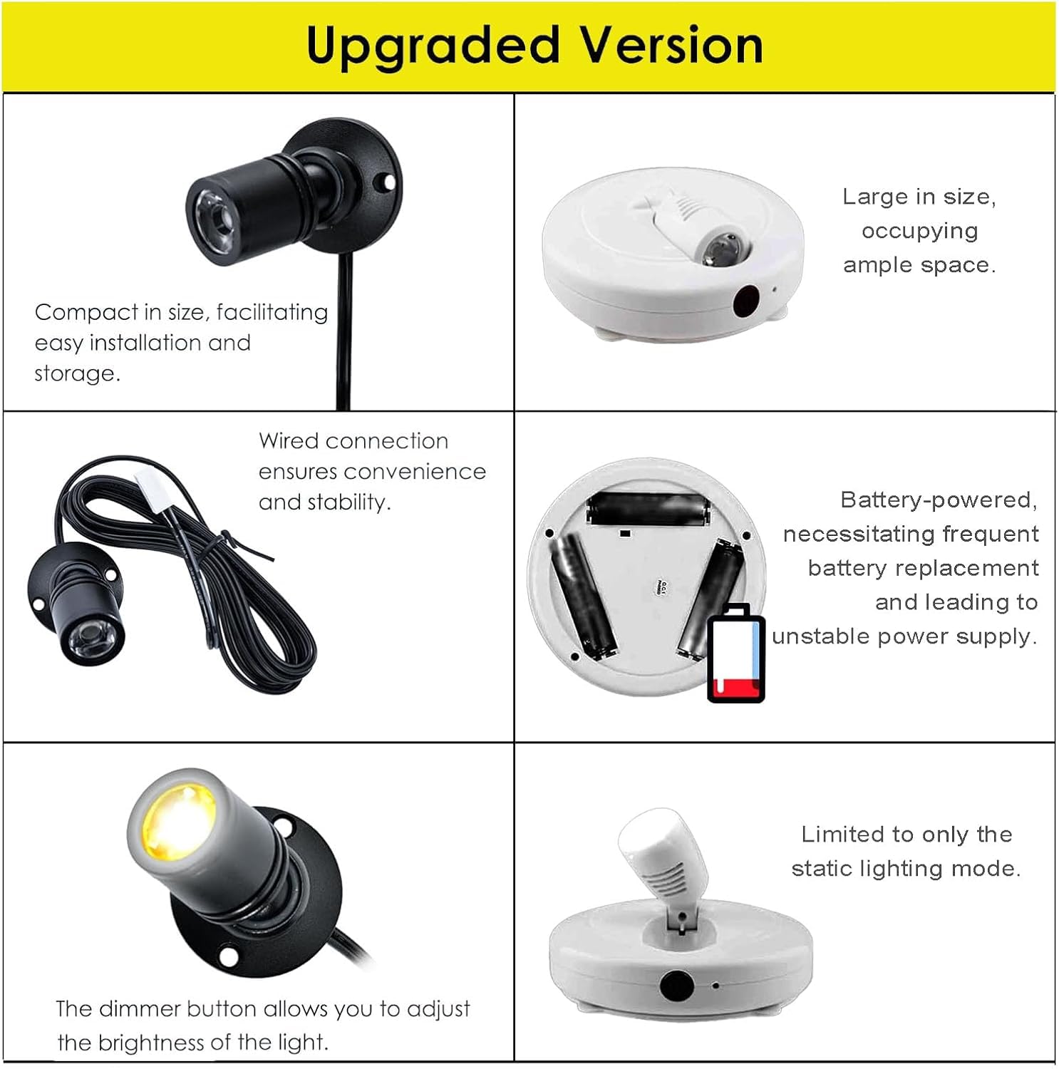 1.5W LED Mini Surface Mounted Jewelry Cabinet Light - 6 Pack Warm White 3000K with PWM Dimmer - Perfect for Display Cases, Closets & Retail Lighting