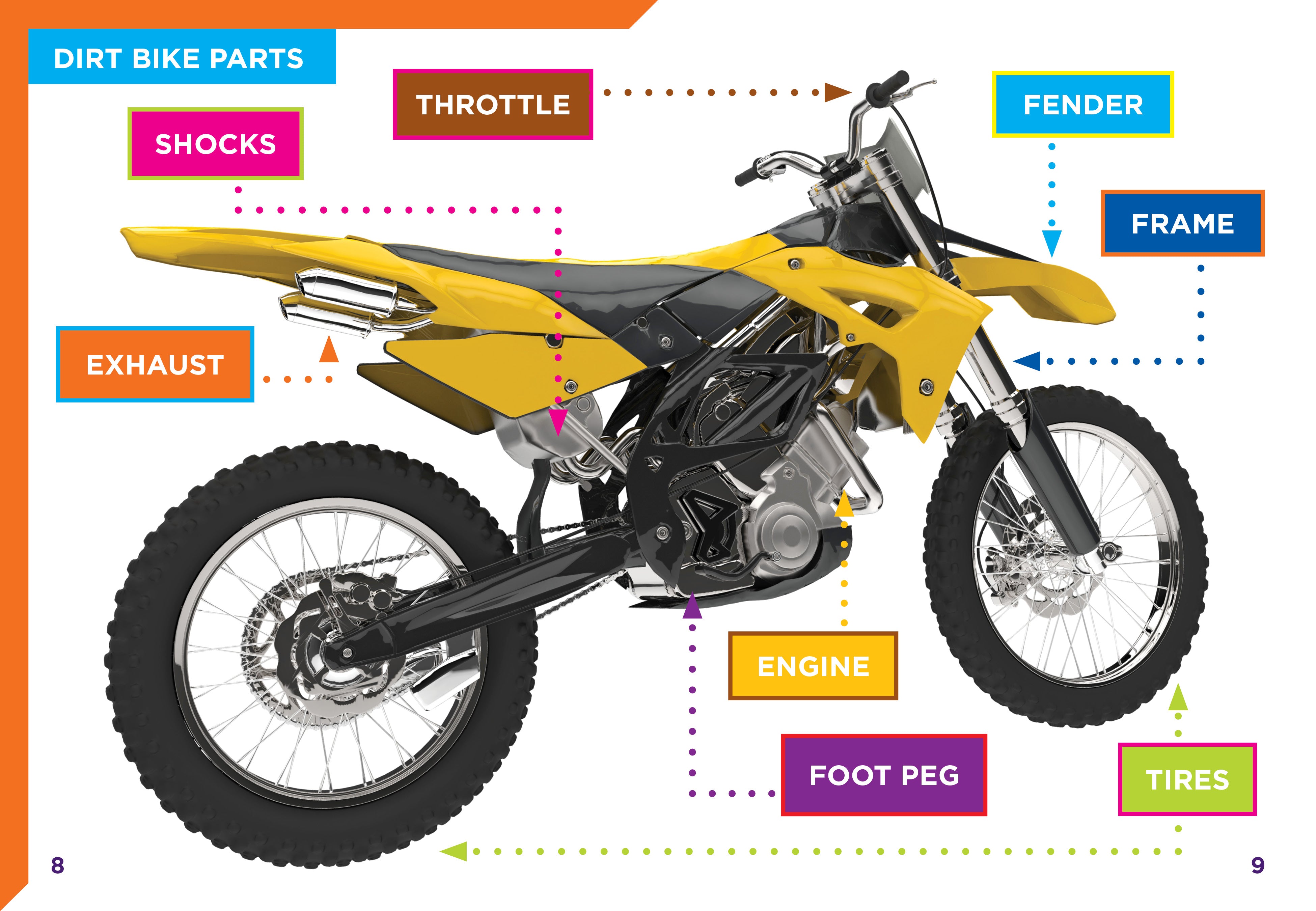 Dirt Bikes for Adults & Kids - High Performance Off-Road Motorcycles | Gearhead Garage - Perfect for Trail Riding, Motocross & Adventure Racing