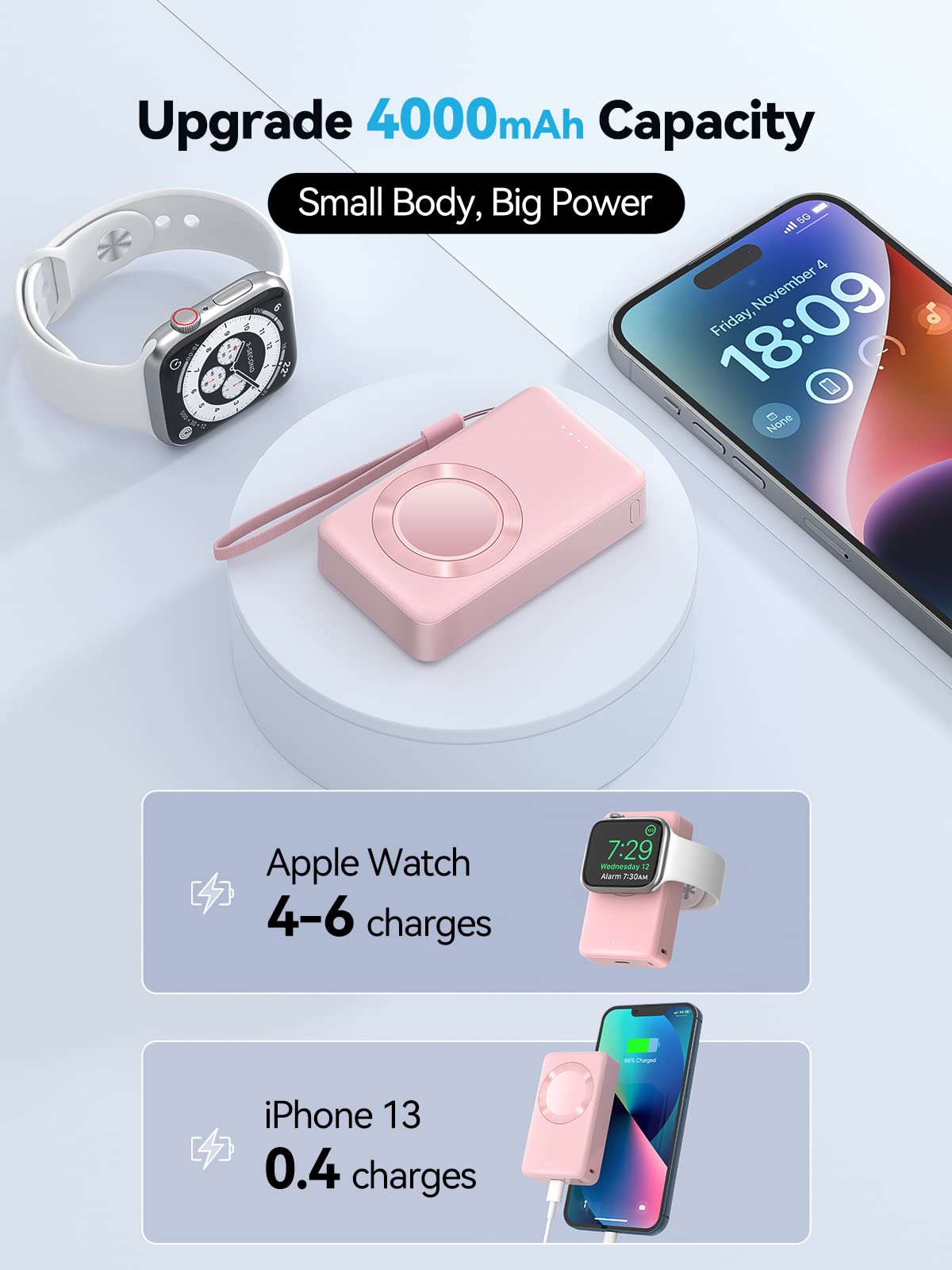 LVFAN 4000mAh Magnetic Portable Charger for Apple Watch - 2 Pack Pink & White Travel Power Bank | Perfect for Gym, Travel, and Daily Charging Needs