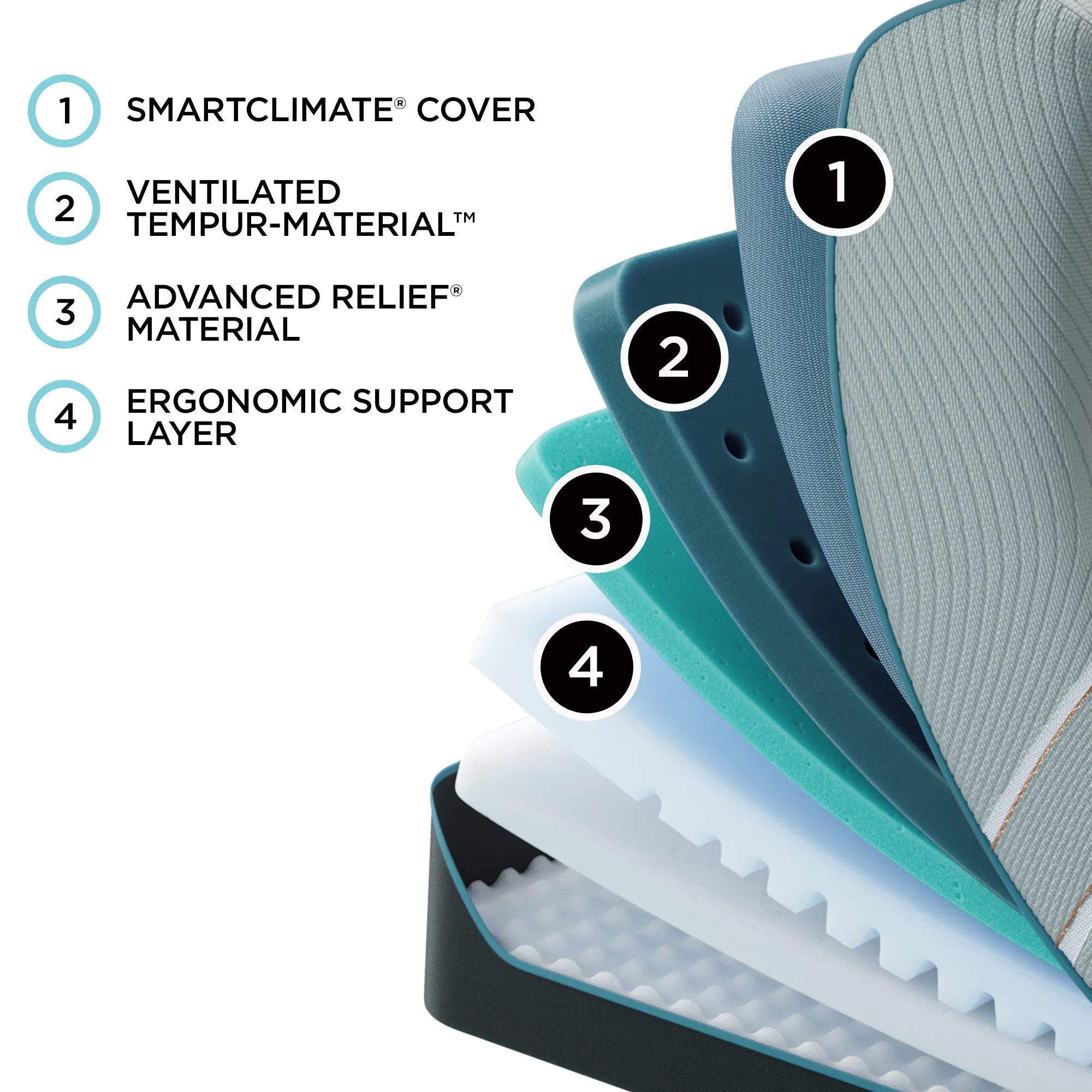 TEMPUR LuxeAdapt® Soft Mattress - Premium Memory Foam Mattress for Ultimate Comfort & Support | Perfect for Back Pain Relief & Side Sleepers | Ideal for Bedroom, Guest Room & Master Suite