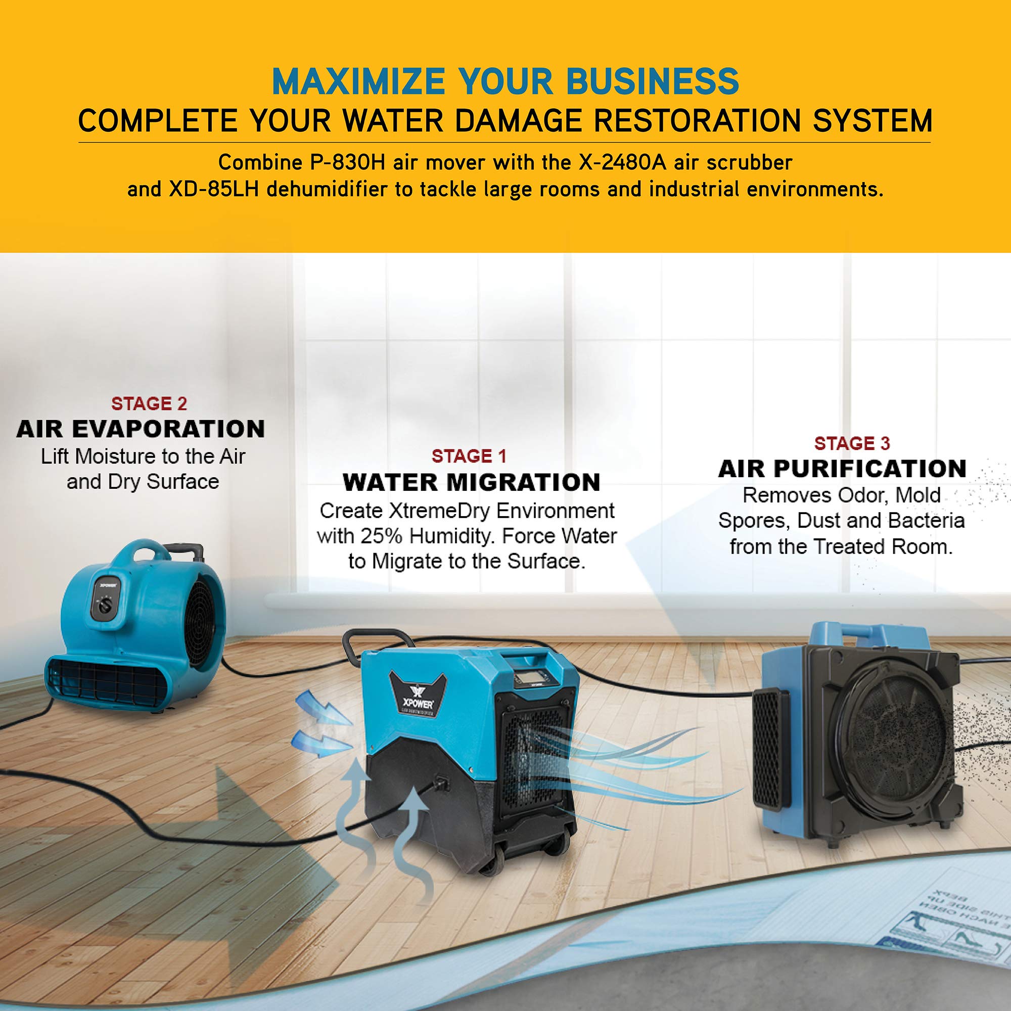 XPOWER P-830H Pro 1 HP 3600 CFM Heavy Duty Centrifugal Air Mover - Carpet Dryer, Floor Fan & Blower with Telescopic Handle & Wheels - Ideal for Water Damage Restoration, Janitorial Cleaning, Plumbing Work & Home Use - Perfect for Basements, Garages & Flooded Areas