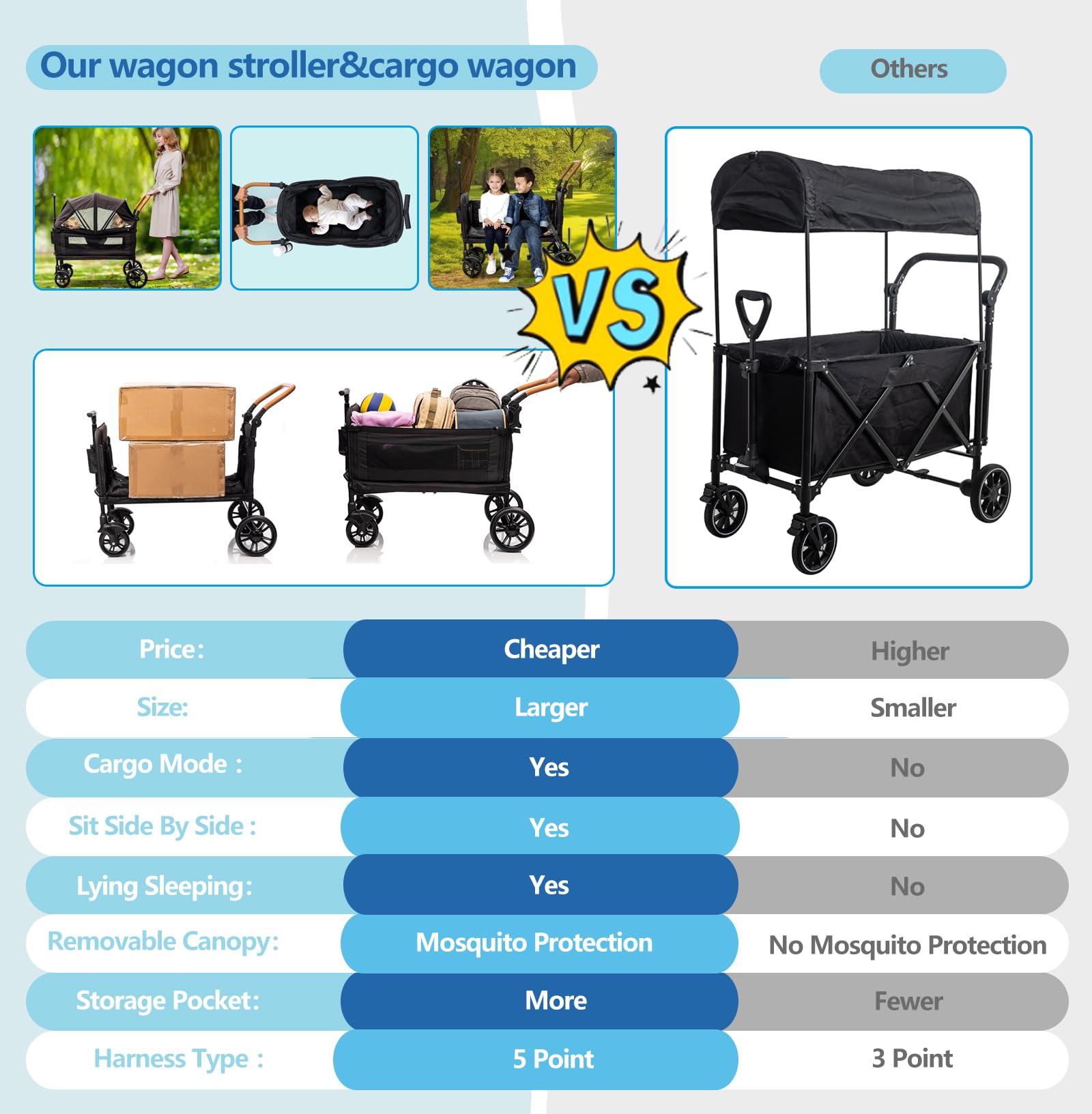 **Double Stroller for 2 Kids - Lightweight Foldable Wagon Stroller with 5-Point Harness, Adjustable Handle & Canopy - Includes Tray Table & Cup Holder - Ideal for Travel, Shopping & Outdoor Adventures with Toddlers & Newborns**