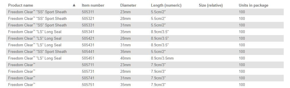 Coloplast Freedom Clear SS Short Sheath Male External Catheter - 28mm (100 per Box) - Ideal for Incontinence Care & Active Lifestyles