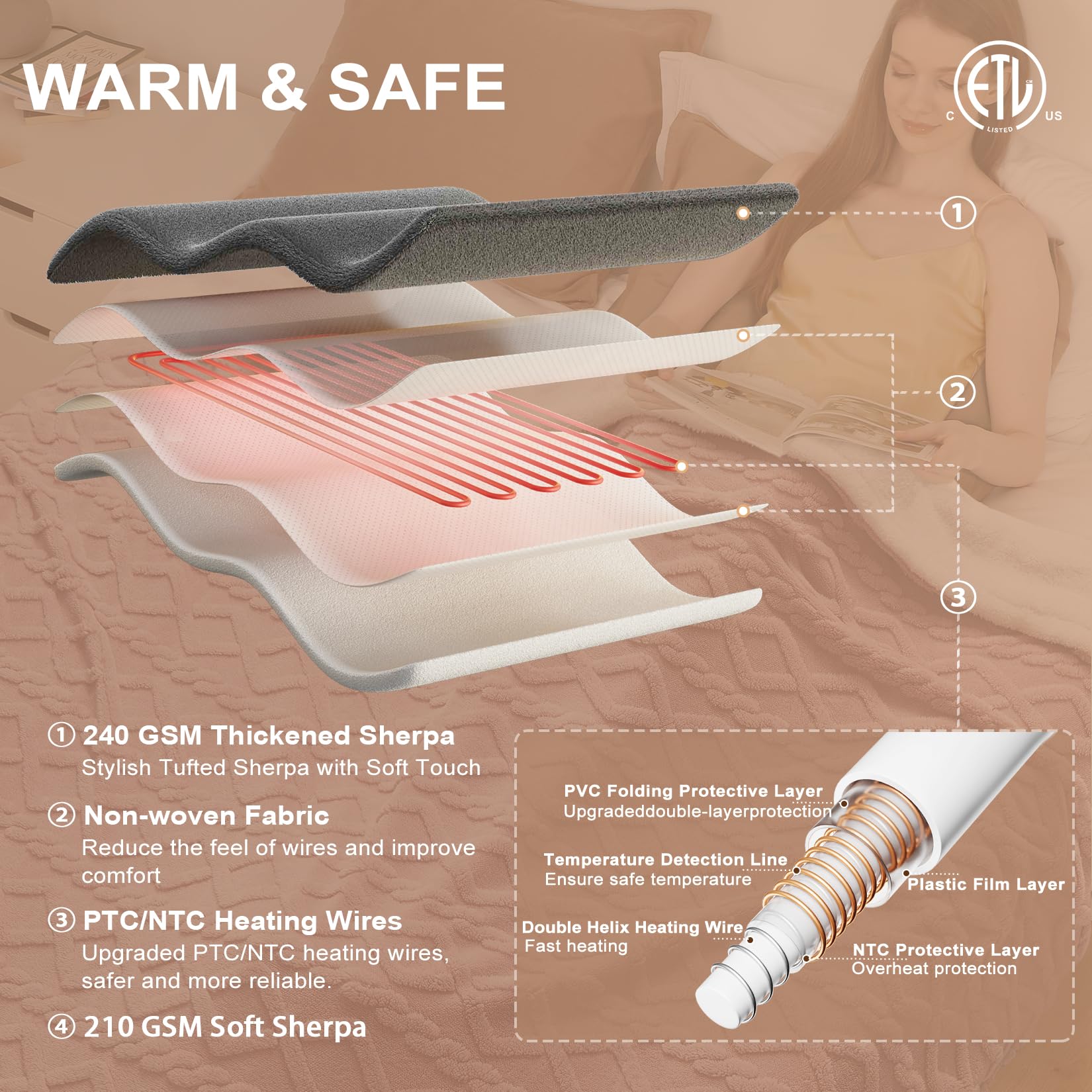 King Size Electric Blanket with Dual Control - 10 Heating Levels & Auto Shut Off | Wireless Heated Sherpa Blanket with Overheat Protection (90