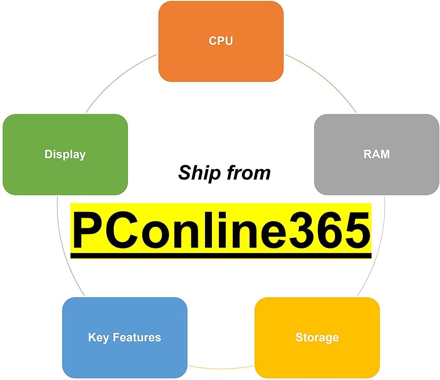 HP 2022 15.6