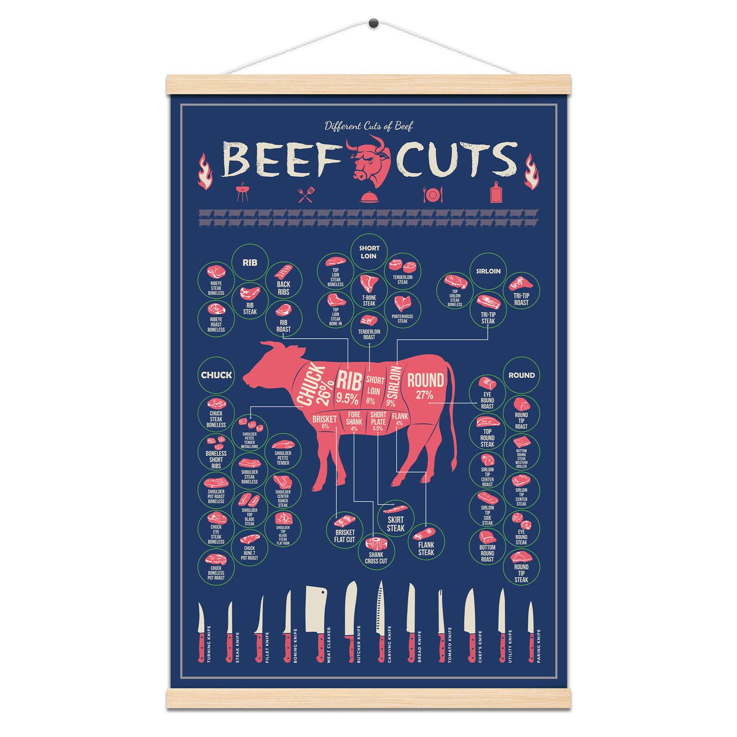 Premium Angus Beef Cuts Guide Poster - 16x24 Inch Framed Canvas Print for Kitchen, Steakhouse & BBQ - Butcher Chart, Meat Lover Gift & Restaurant Wall Decor - Perfect for Home, Bar & Cooking Classes