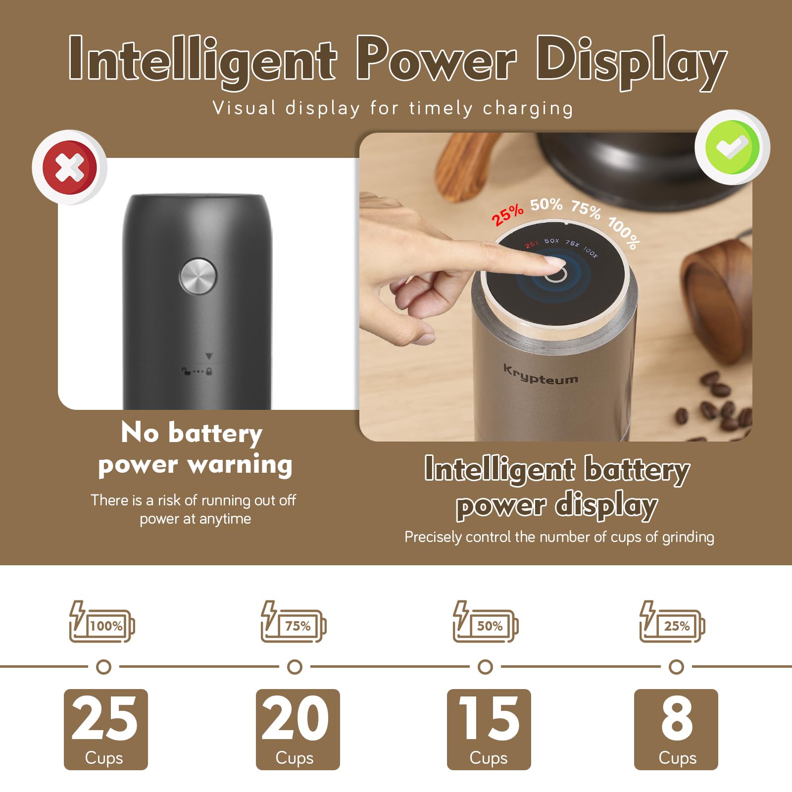 Premium Portable Electric Burr Coffee Grinder - 38 Adjustable Settings, Rechargeable with LED Display, Cordless Coffee Mill for Espresso, Pour Over & French Press - Perfect for Travel, Camping, Office & Home Brewing