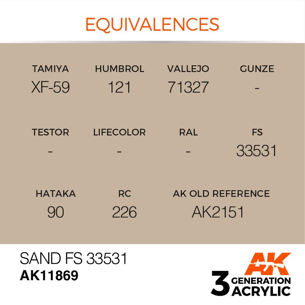 AK Interactive AK11869 Air Series Sand FS 33531 Acrylic Paint - 17ml Bottle for Scale Models & Miniatures - 3rd Generation High-Quality Airbrush & Hand Painting