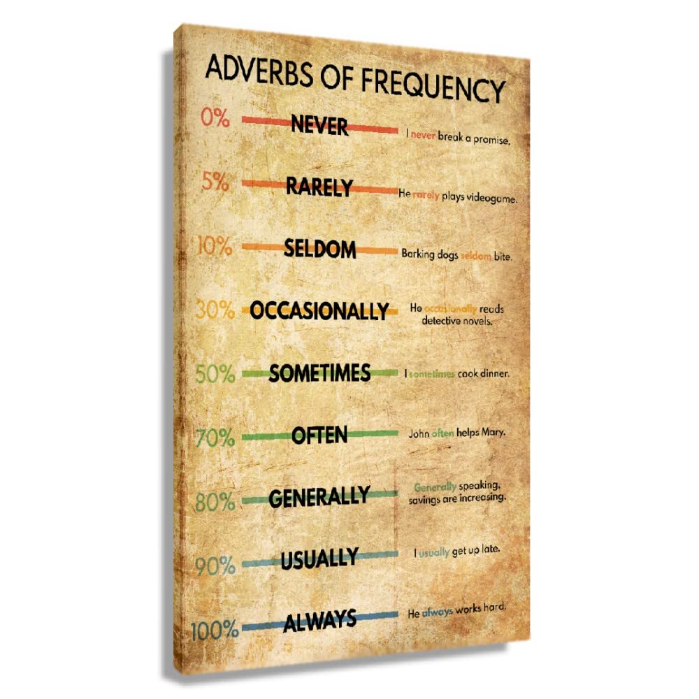 Retro English Grammar Adverbs of Frequency Chart Poster - Vintage Educational Wall Art for Classroom, Bedroom & Bathroom Decor - Framed Canvas Print (24x36 inches/60x90cm) - Perfect Gift for Teachers & Language Learners