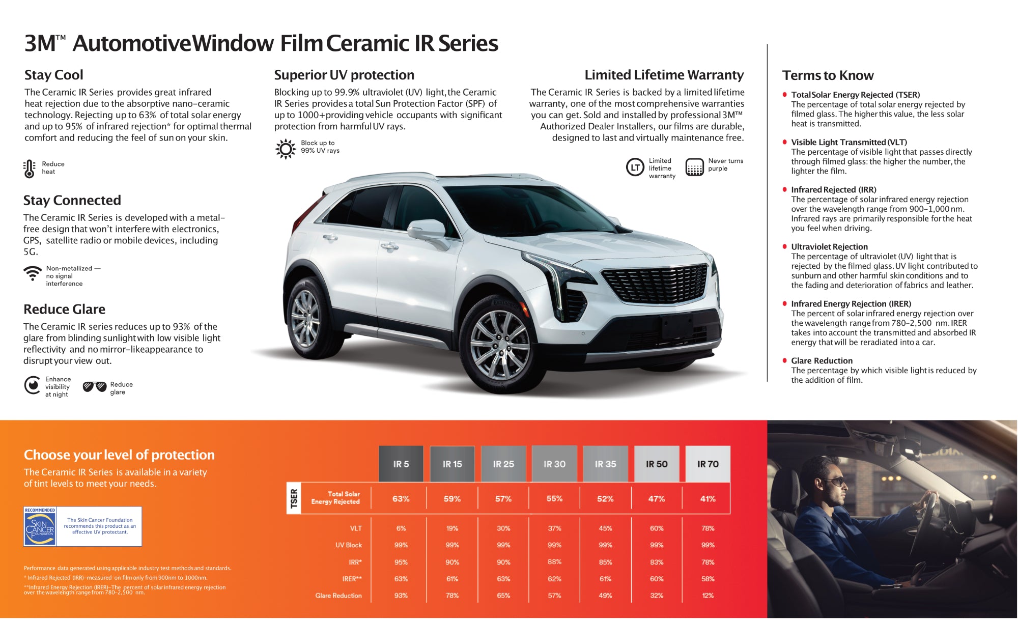 Premium Car Window Tinting Film Kit - 35% UV Protection & Heat Reduction for Sedans - DIY Auto Window Film for Privacy & Sun Protection - Perfect for Daily Commuting & Road Trips