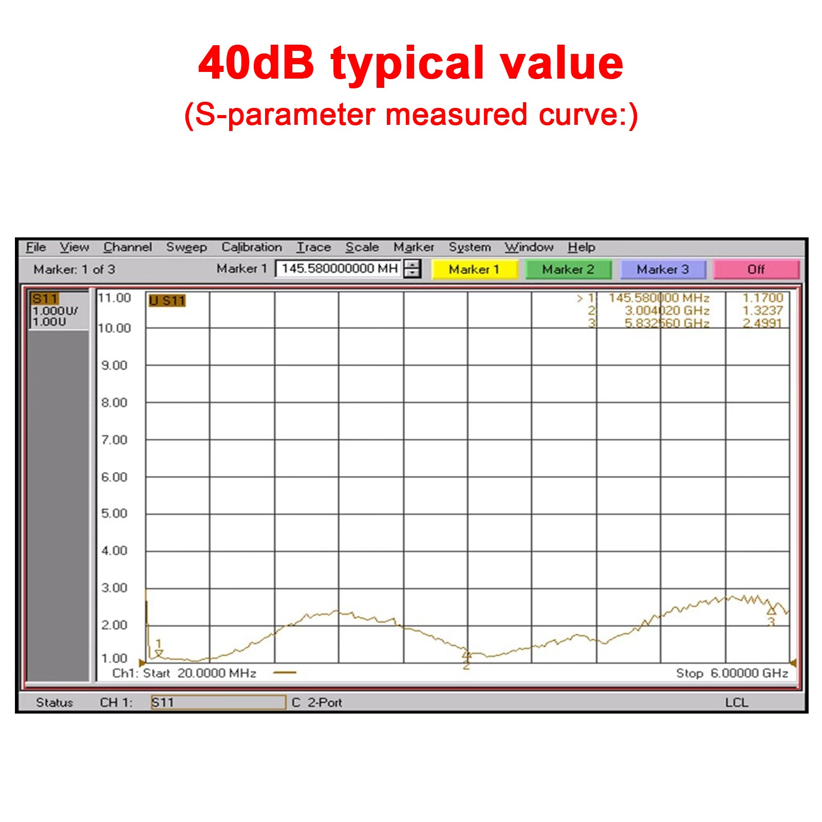 10M-6GHz RF Amplifier - 10dB/20dB/30dB/40dB High Gain Driver Receiver - Signal Booster for Ham Radio, Wireless Communication & Antenna Systems