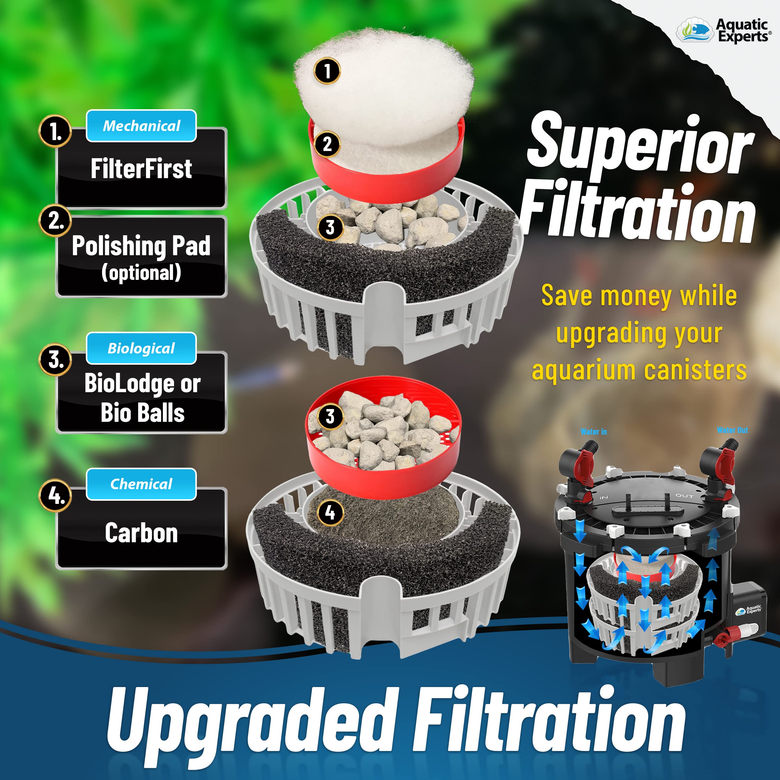 Aquatic Experts Aquarium Filter Sponge - Premium Biological & Mechanical Sponge Filter Pad for Fish Tank (12